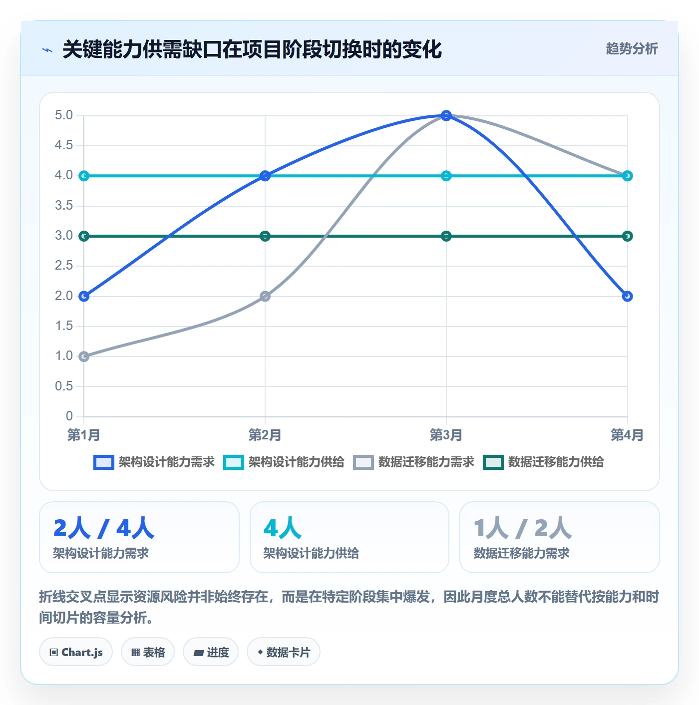 人员投入怎么做？PMO流程优化：人力资源计划从0到1