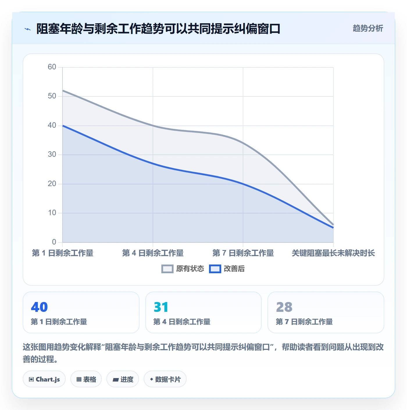 迭代进度最佳实践:实施团队迭代管理最佳实践,常见问题