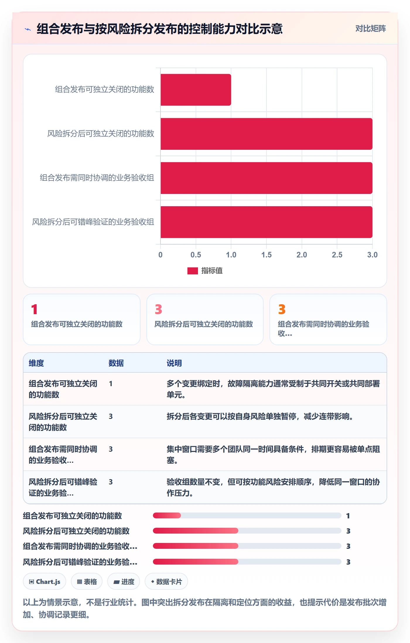 上线计划怎么做?研发团队协同管理:发布管理从0到1