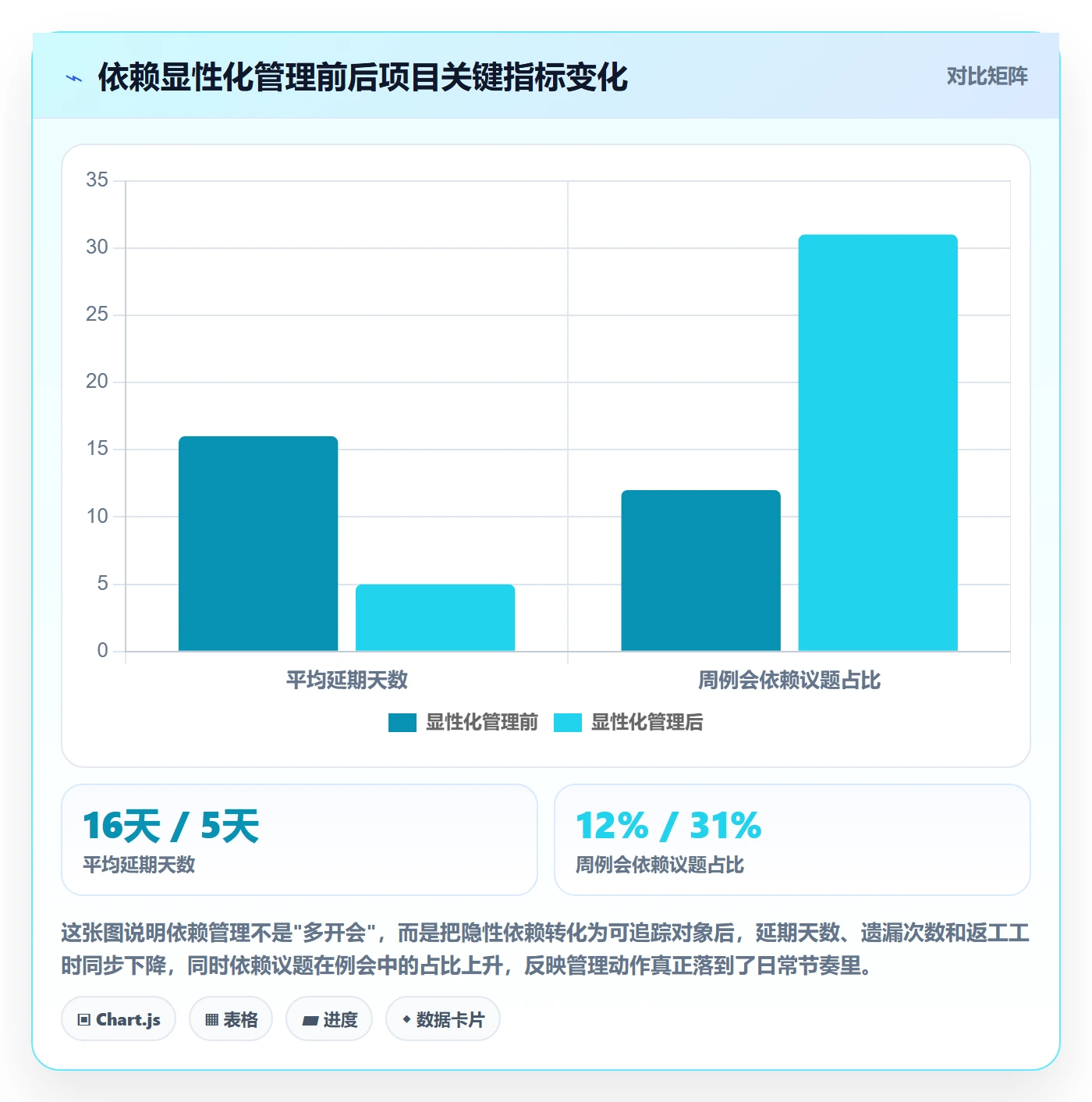 依赖冲突实操方法：项目经理提升任务依赖效率的风险控制方法与模板