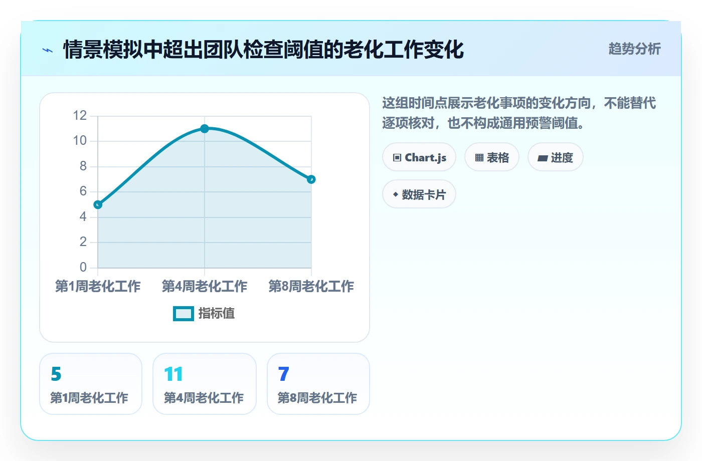Kanban流程与规范:管理层看板协同管理关键指标