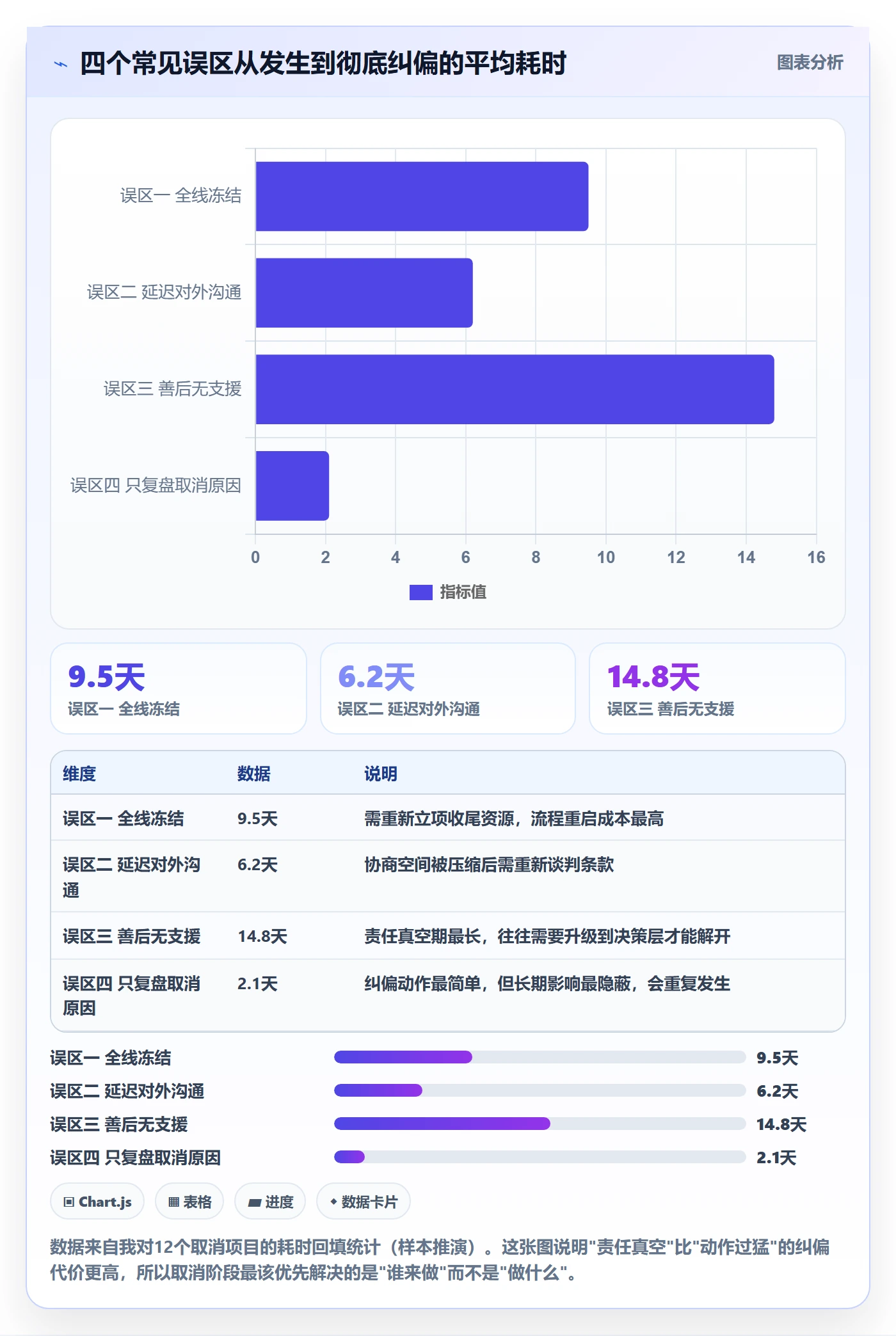 取消落地方案:项目负责人开展任务执行的协同管理案例解析