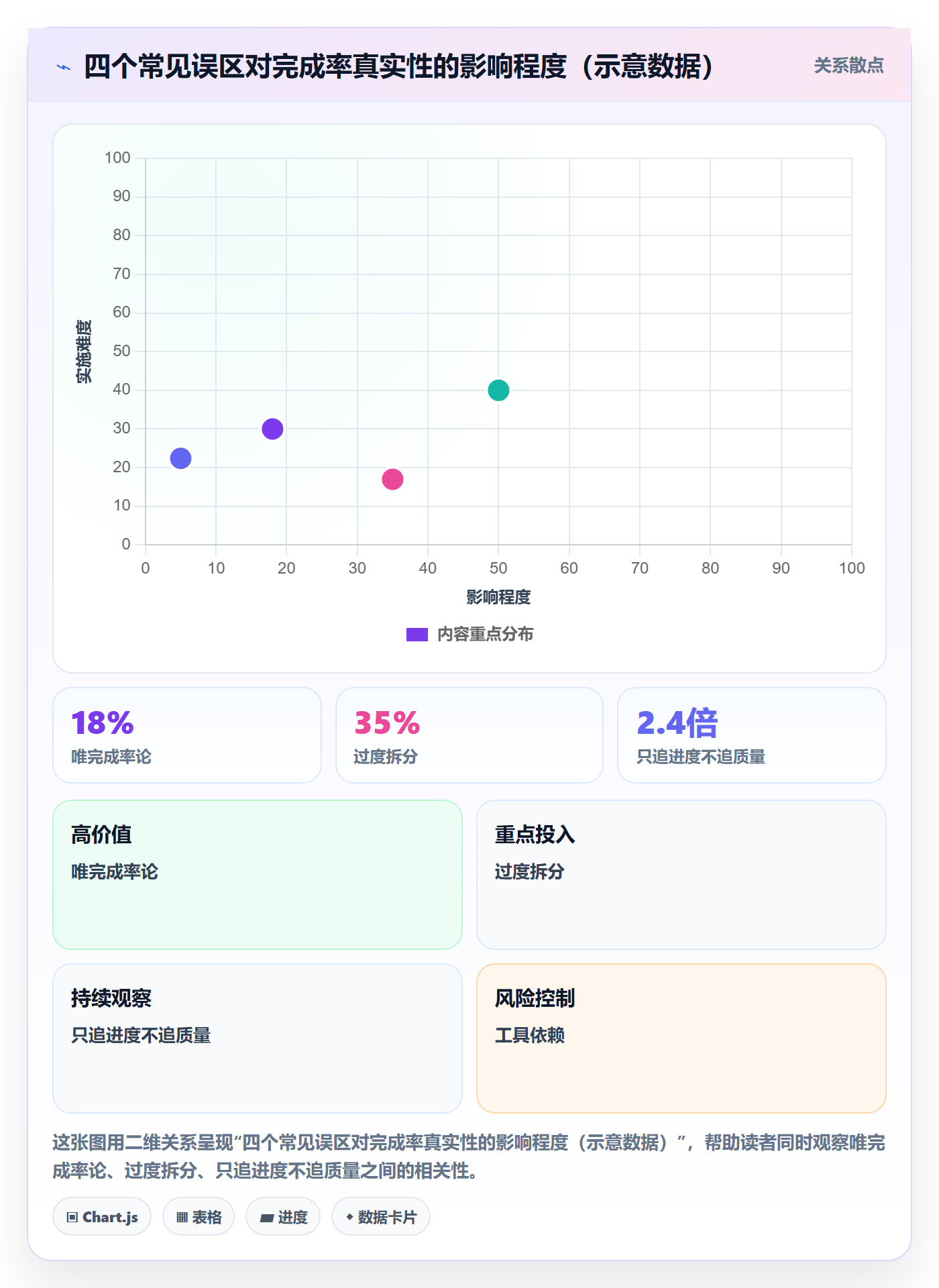 进度管理完成率全流程:PMO协同管理与一文讲清