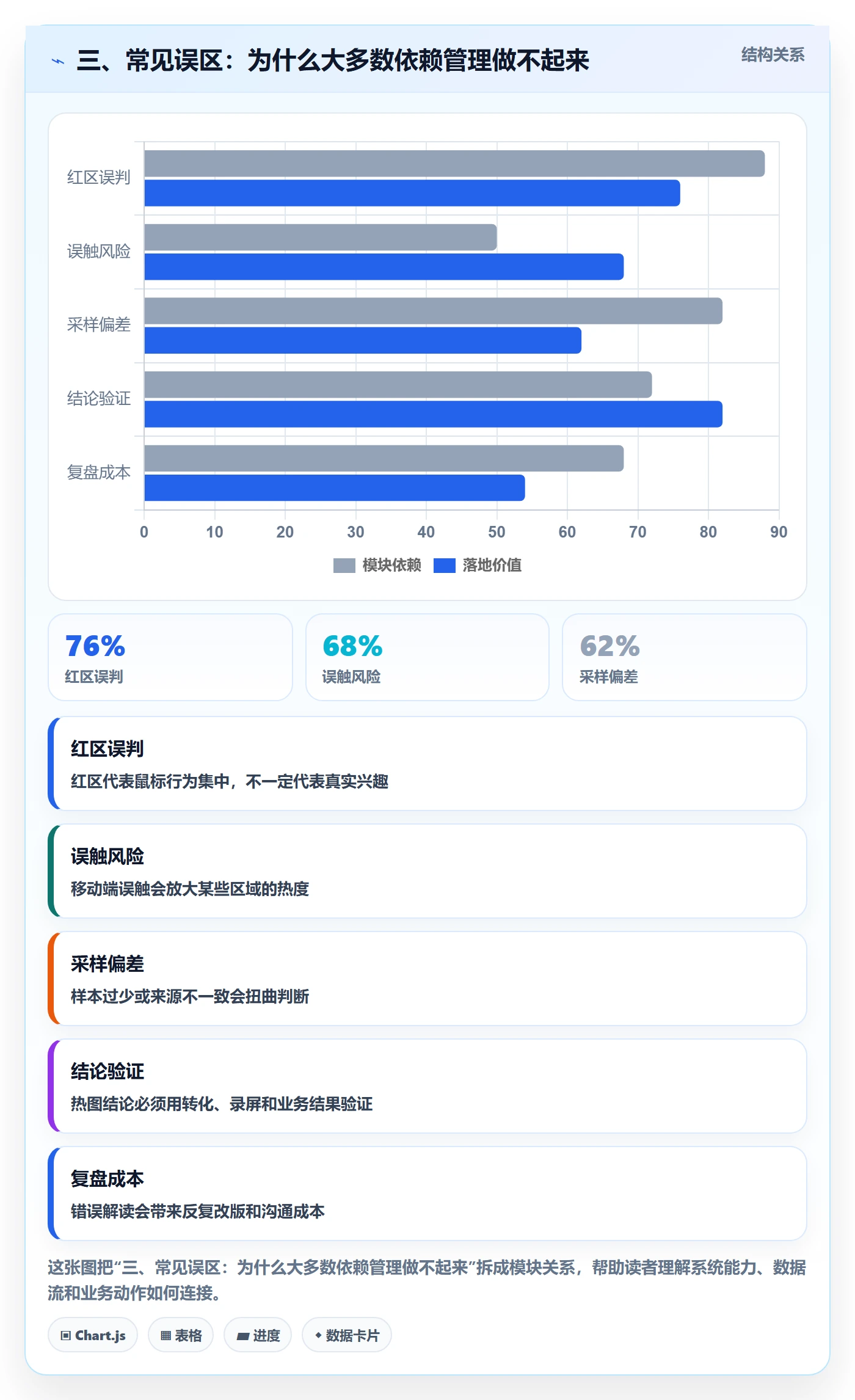 三、常见误区:为什么大多数依赖管理做不起来