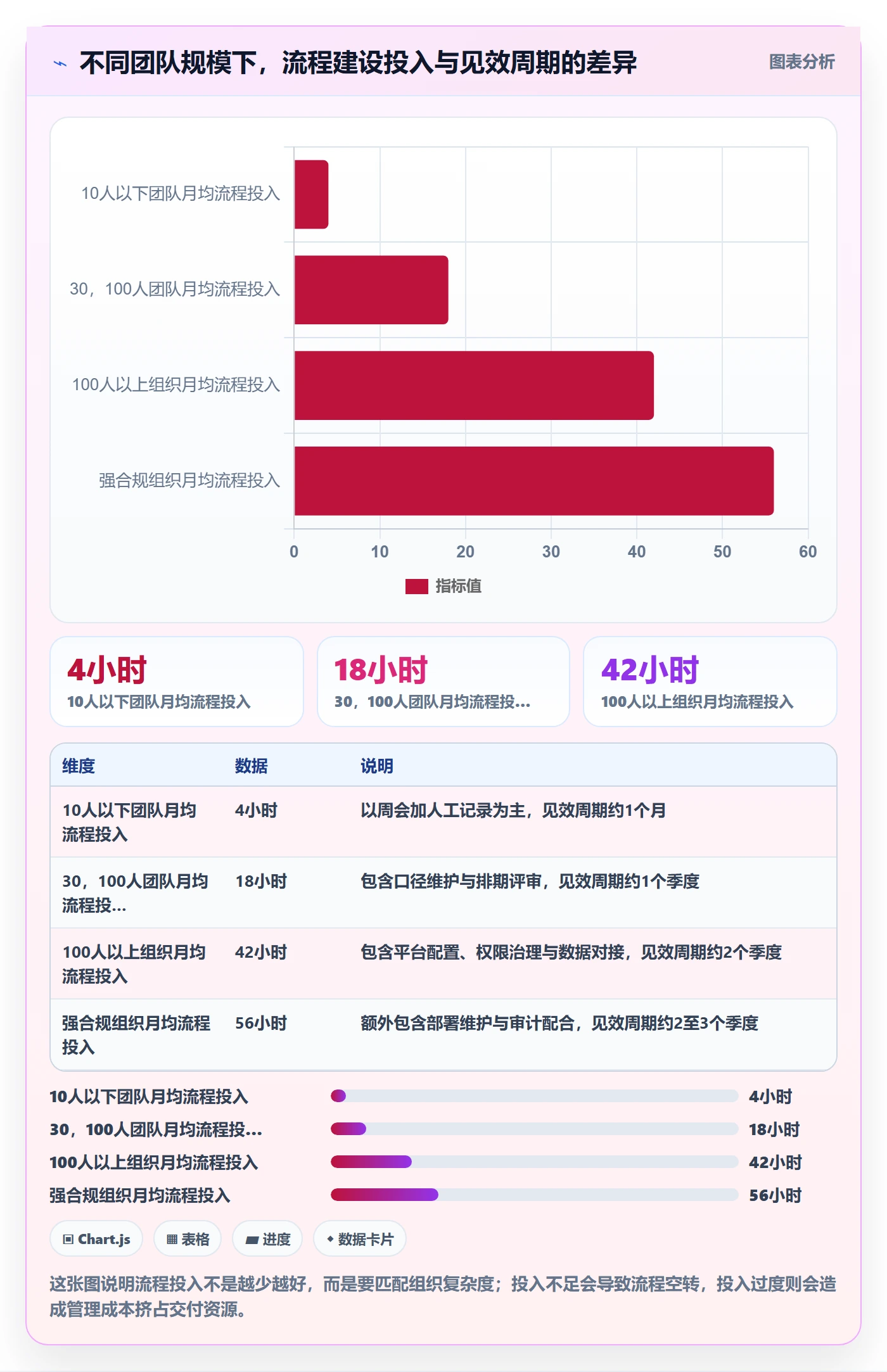 项目目标关键结果全流程:产品经理落地方案与一文讲清