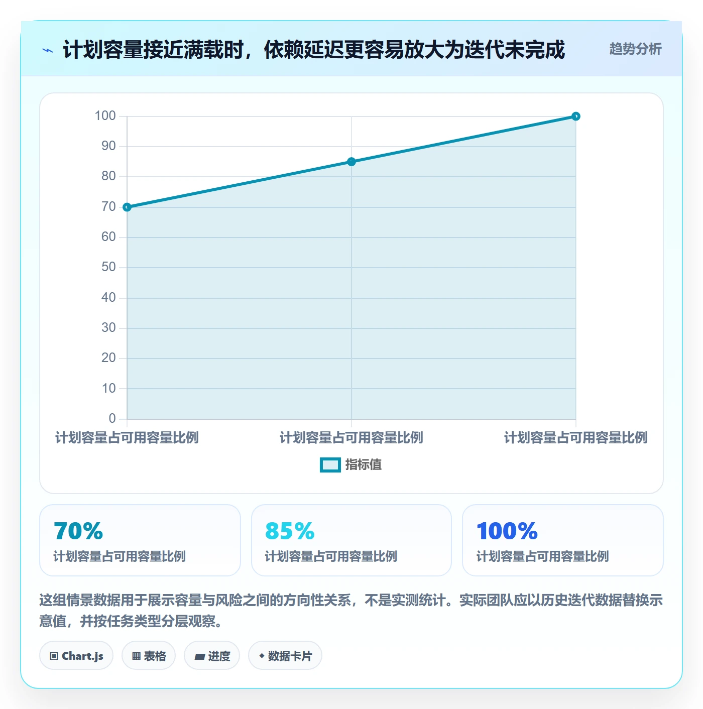 迭代管理迭代任务教程：跨部门团队流程优化，避坑指南
