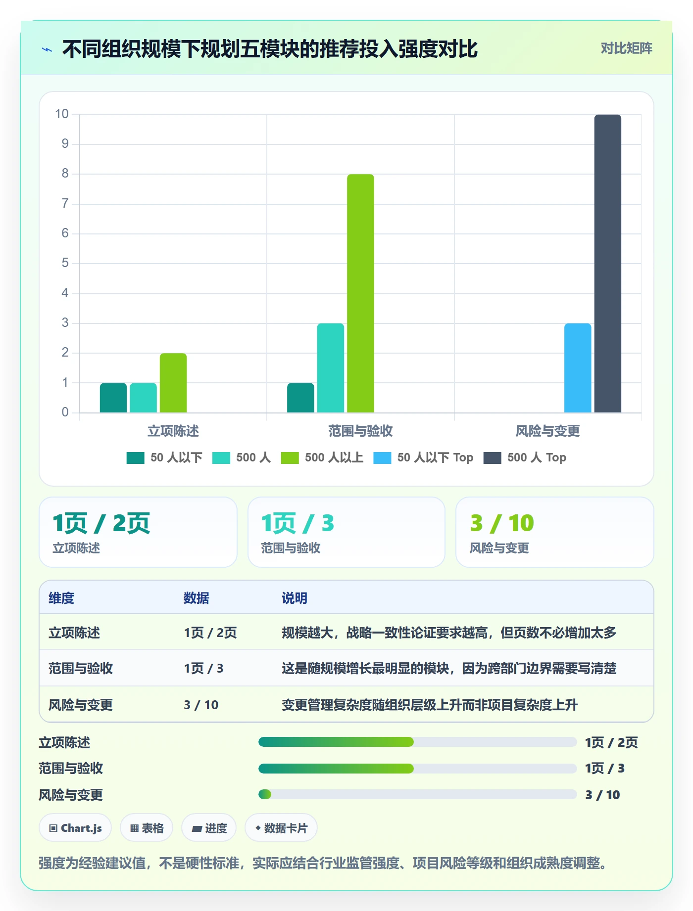 项目规划阶段计划教程：管理层落地方案，避坑指南