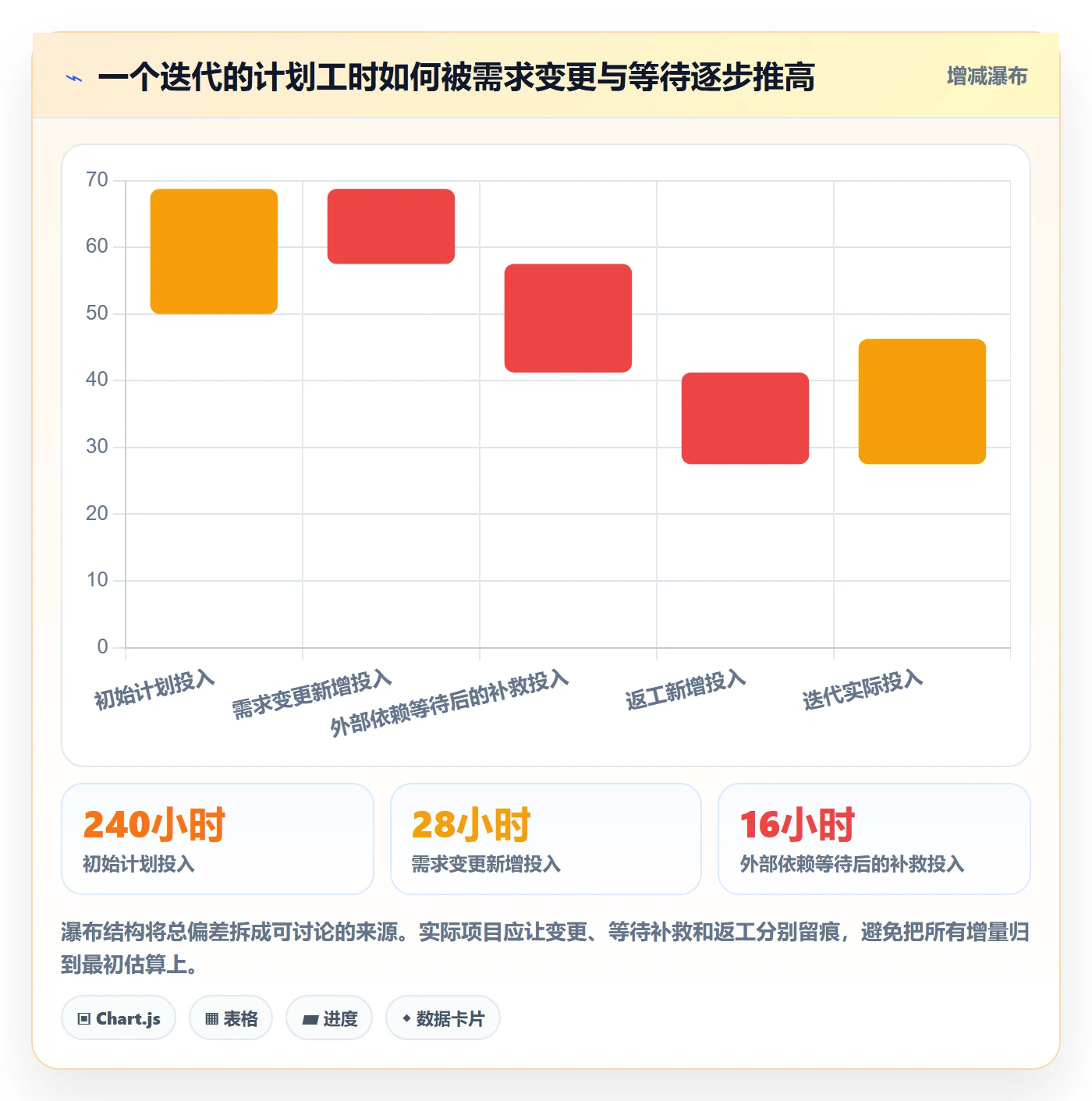 实际工时管理指南:产品经理如何做好工时管理,效率提升全流程