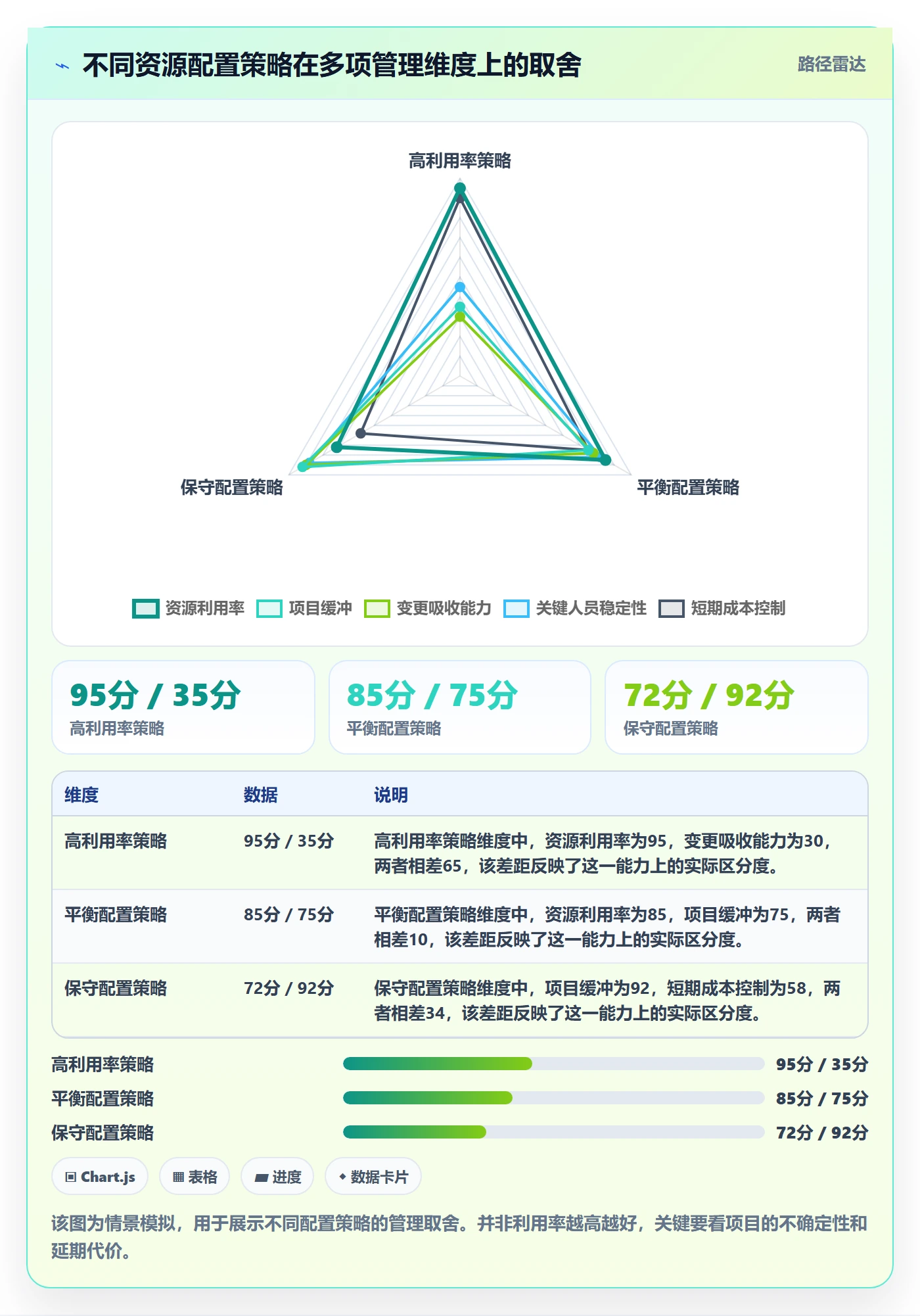 人员投入落地方案：PMO开展人力资源计划的最佳实践案例解析