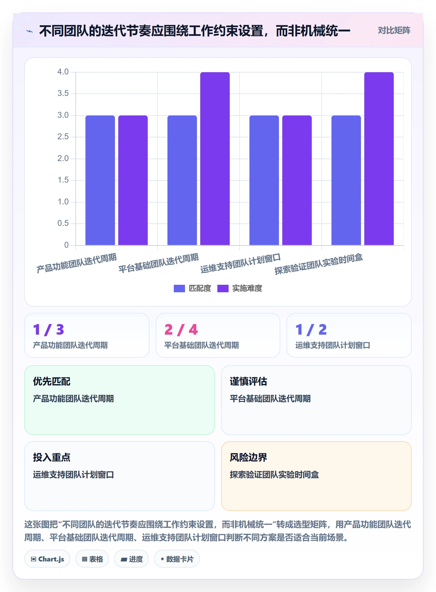 迭代任务流程与规范：企业管理者迭代管理制度设计关键指标