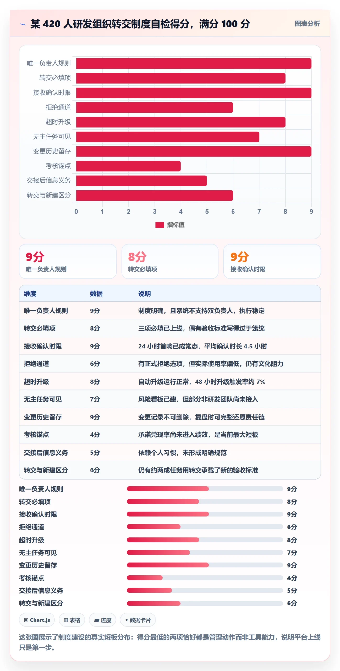 转交怎么做?项目负责人制度设计:任务分派从0到1