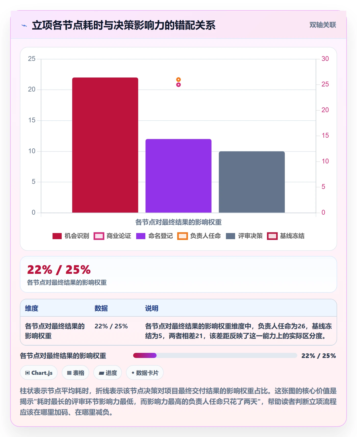 项目立项项目名称全流程：项目负责人数据分析与一文讲清