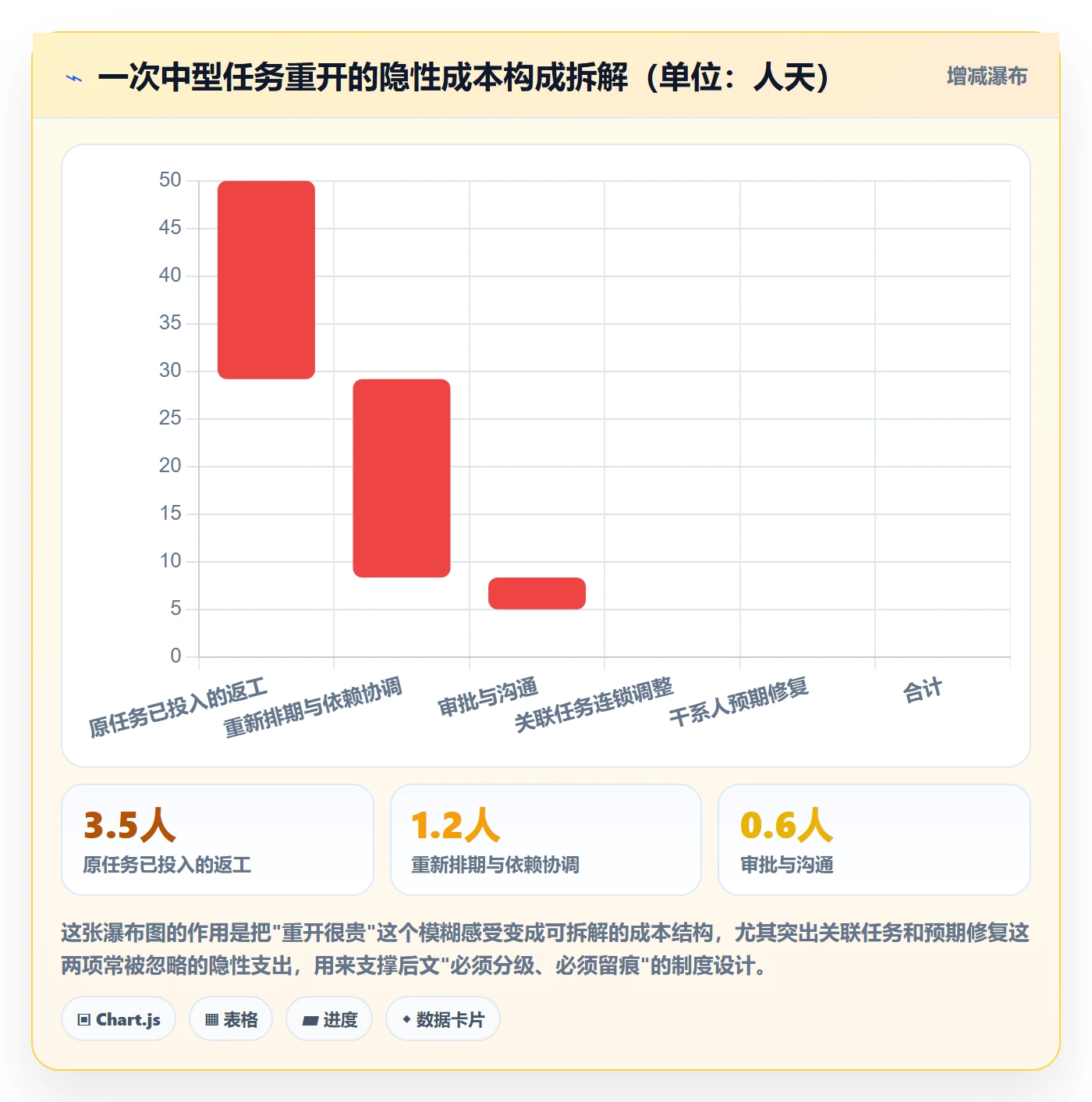 任务执行如何做好重开?管理层制度设计与操作步骤