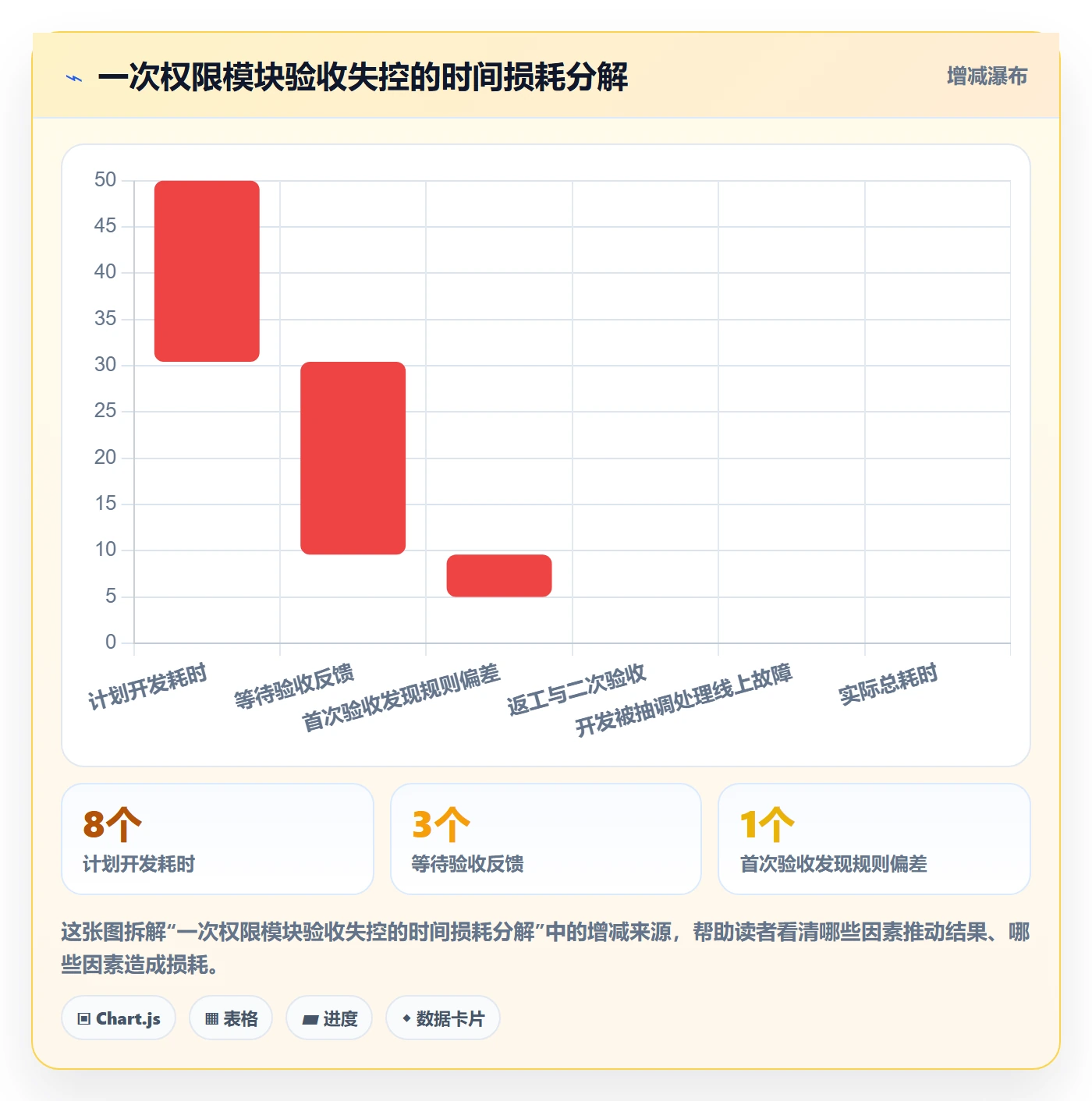 审核落地方案:研发团队开展任务验收的协同管理案例解析