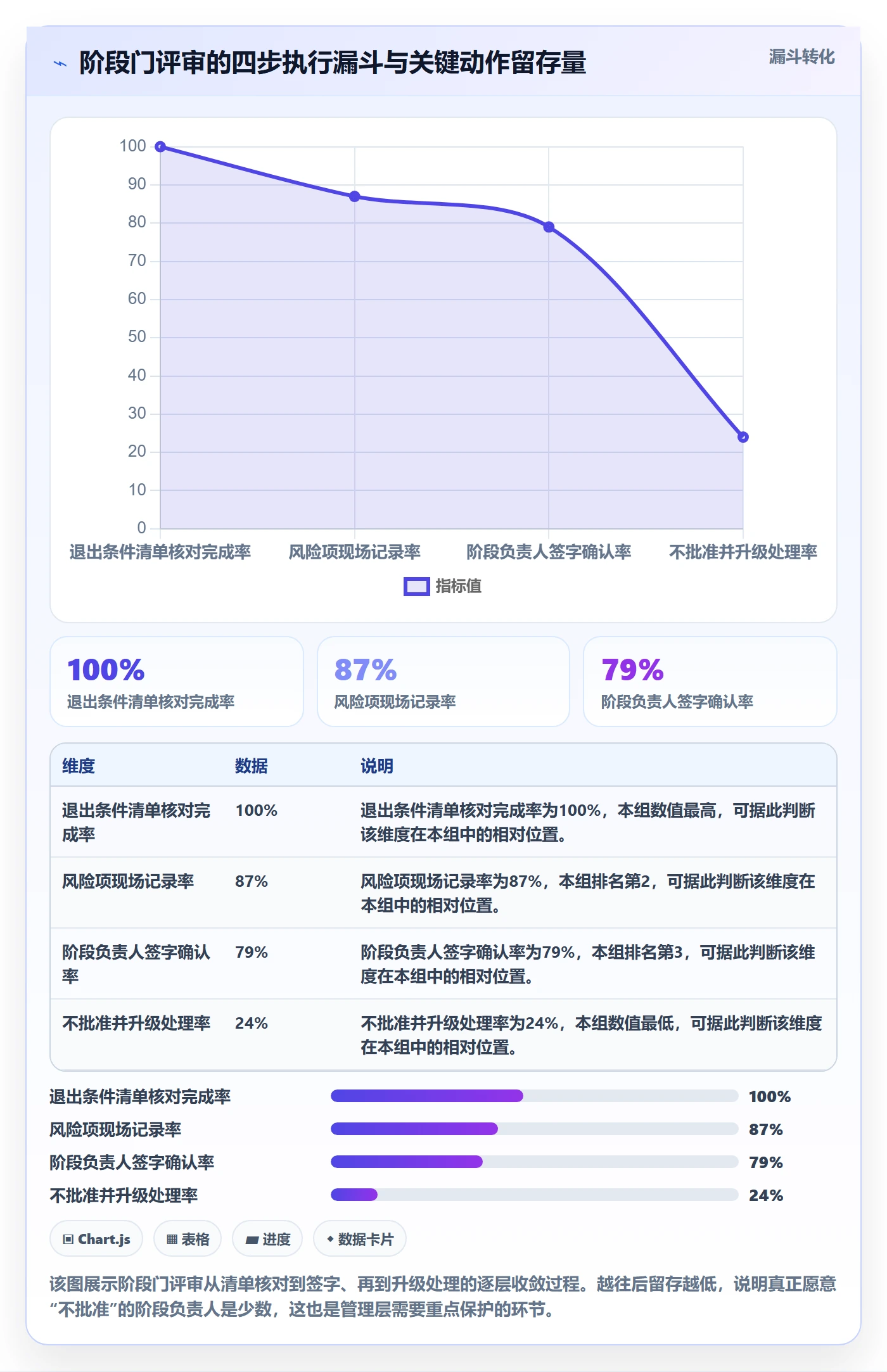 阶段负责人怎么做？管理层落地方案：项目阶段从0到1