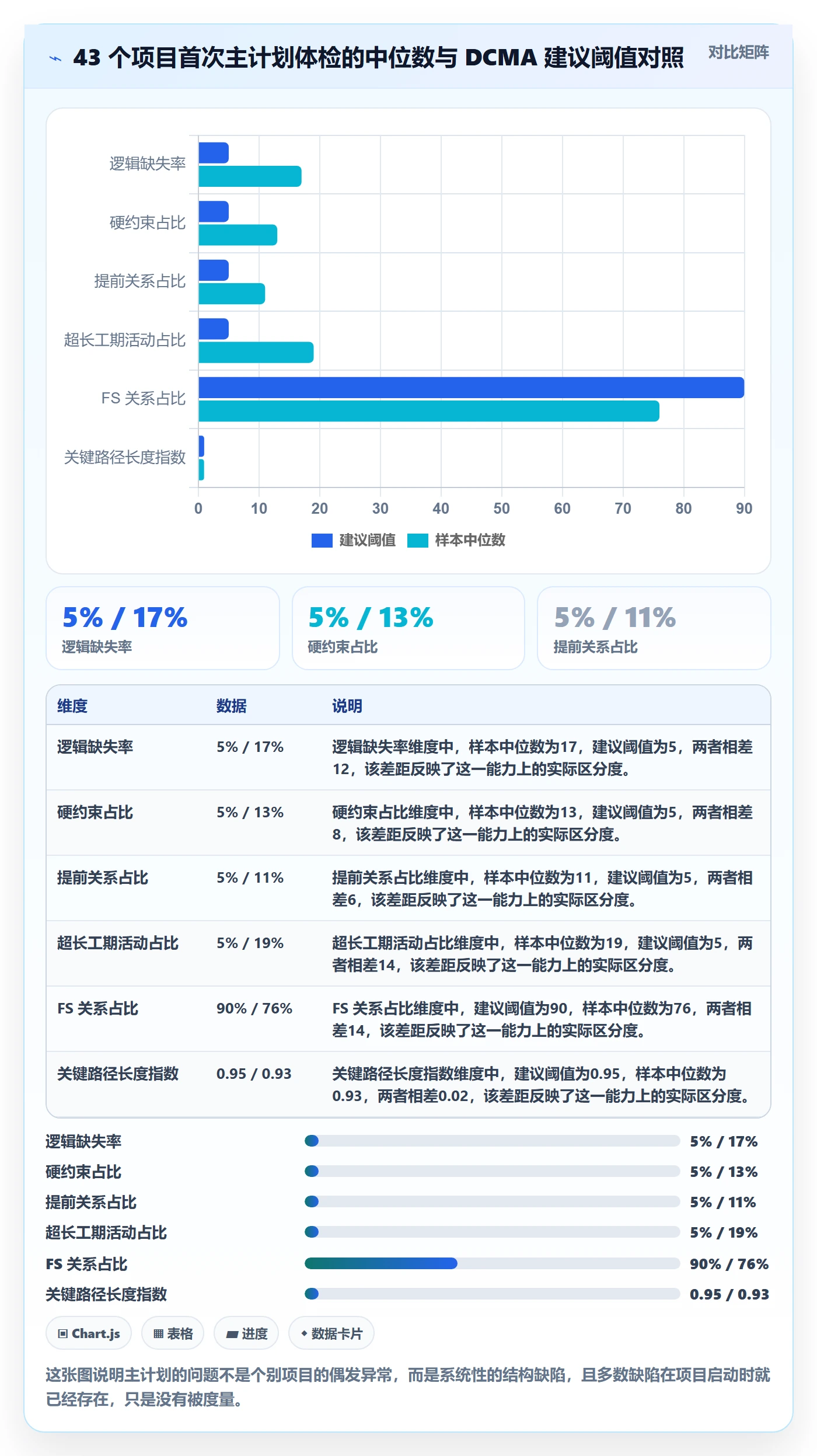 主计划管理方法大全:项目经理项目规划效率提升落地清单