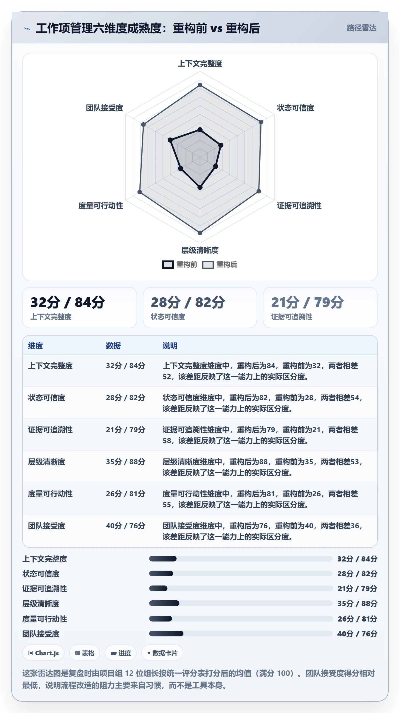 任务管理如何做好工作项?企业管理者最佳实践与操作步骤
