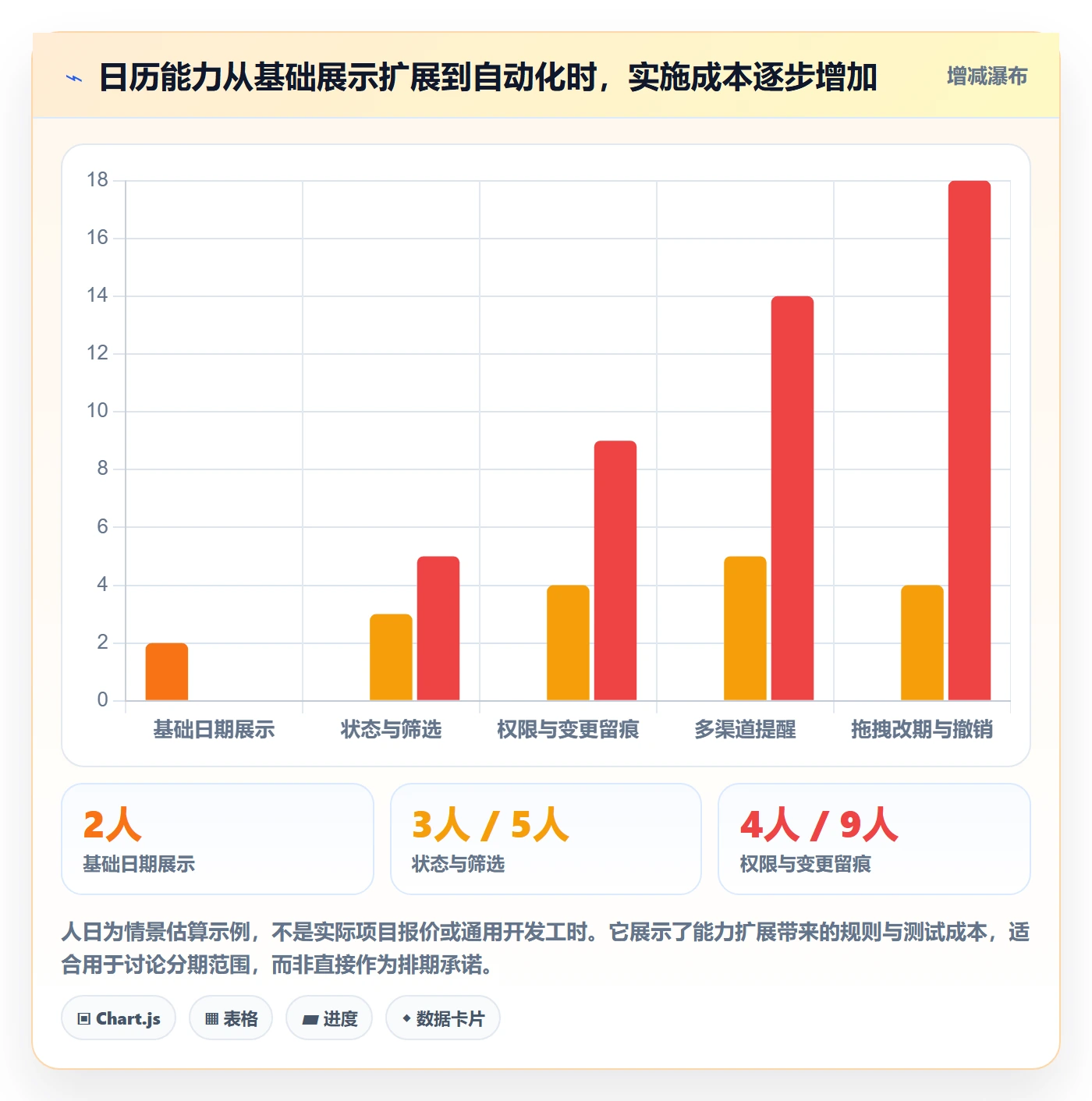 截止日期管理指南:产品经理如何做好日历视图,入门指南全流程