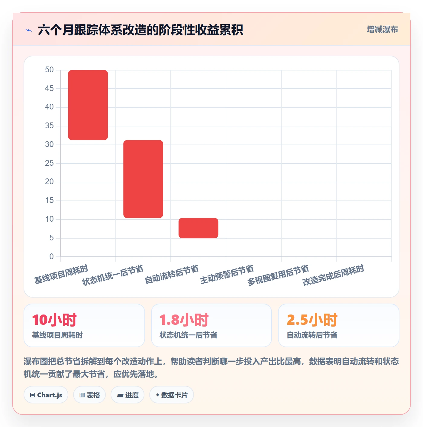 追踪管理方法大全：项目经理进度跟踪效率提升落地清单