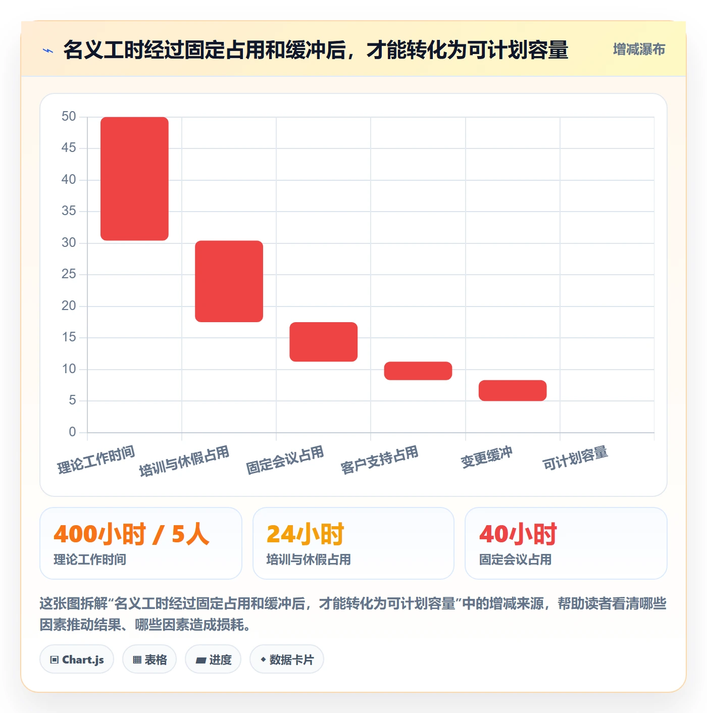 工作负载管理方法大全：企业管理者资源负载协同管理落地清单