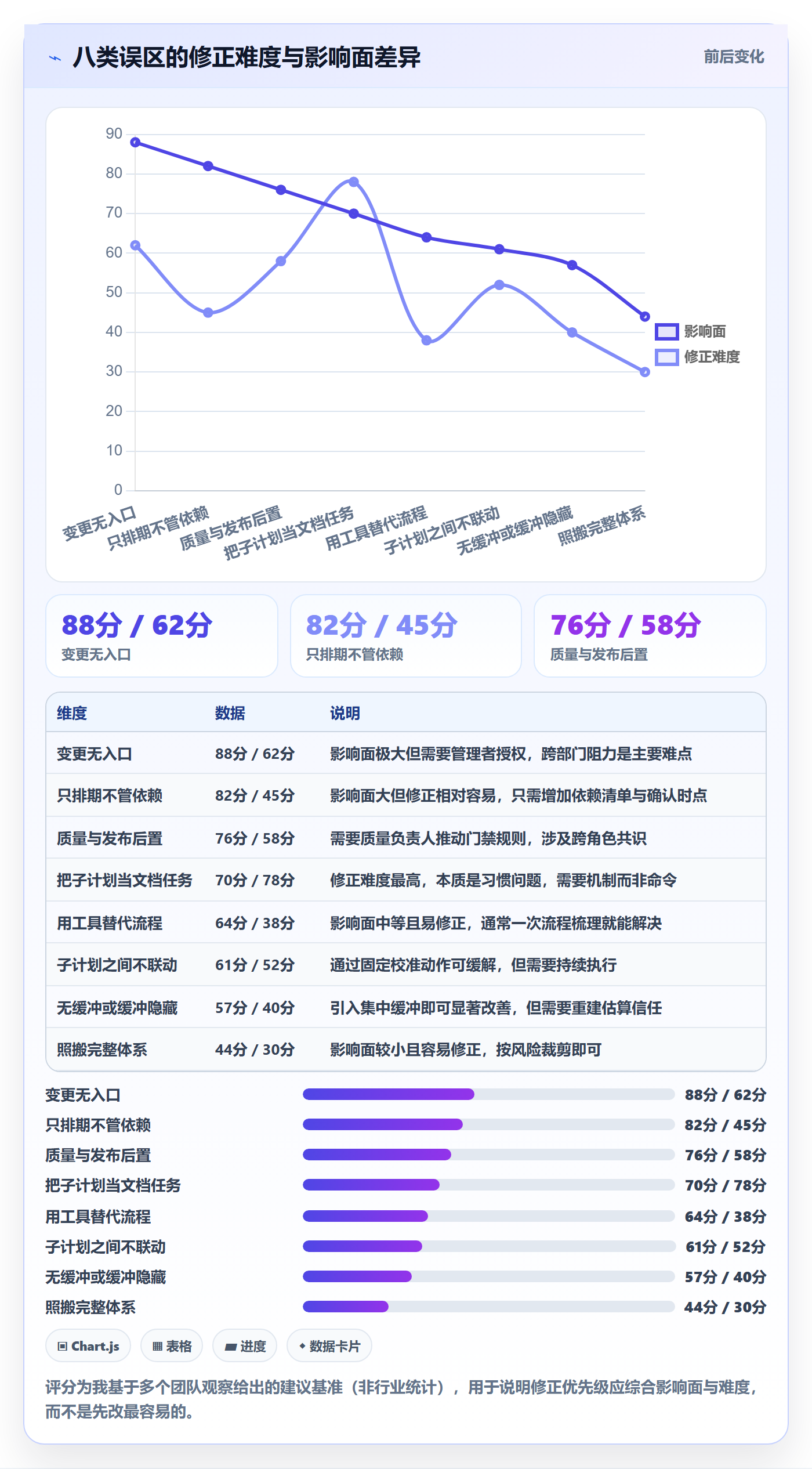 项目规划子计划全流程:研发团队入门指南与一文讲清
