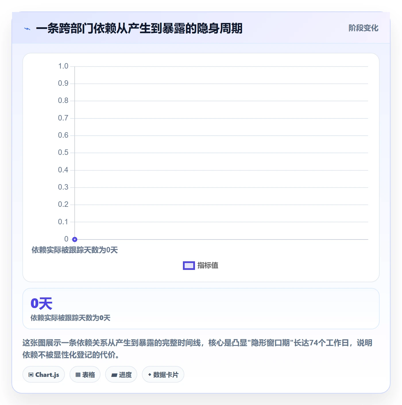依赖冲突落地方案:跨部门团队开展任务依赖的流程优化案例解析