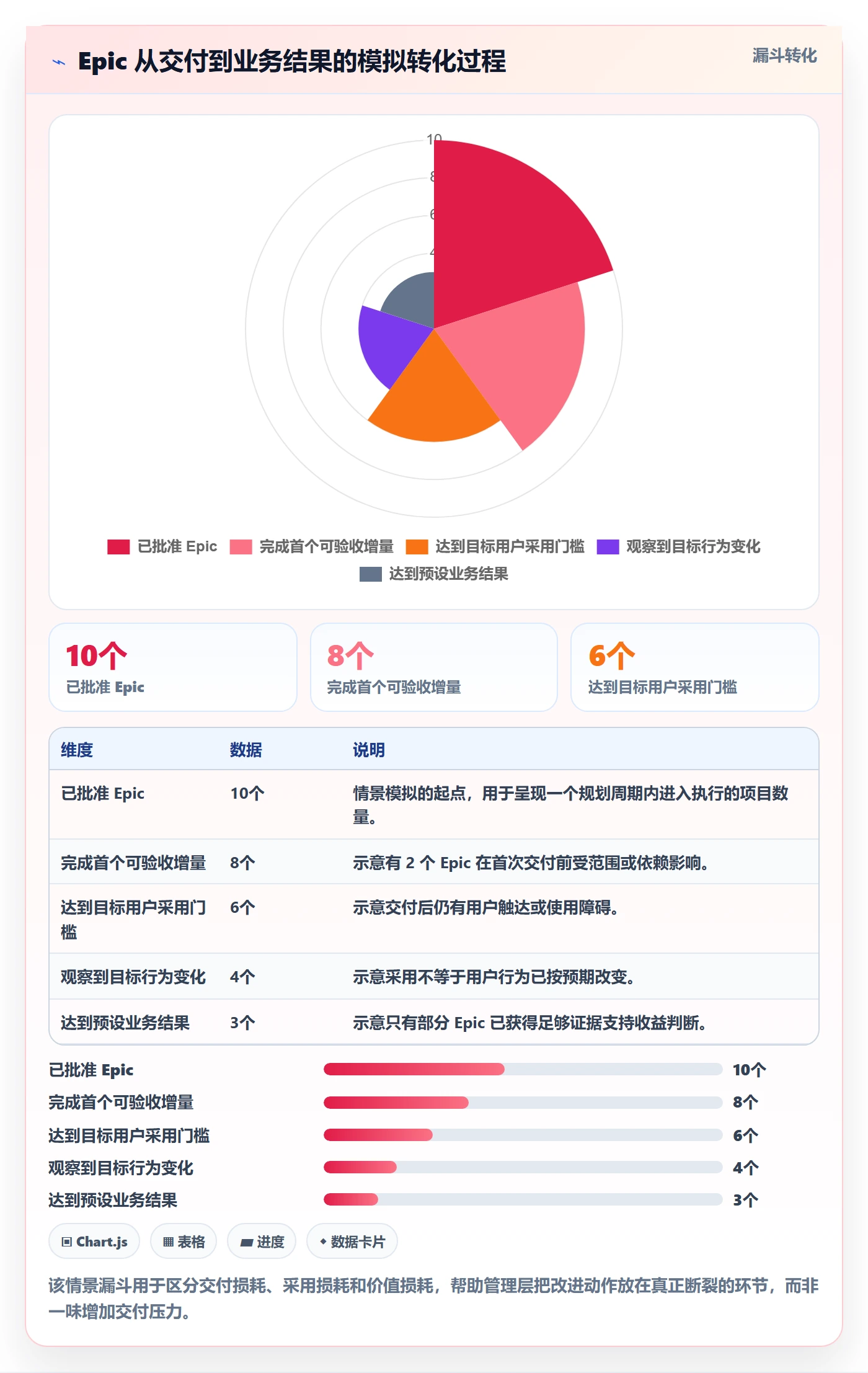 Epic流程与规范:企业管理者敏捷项目最佳实践关键指标