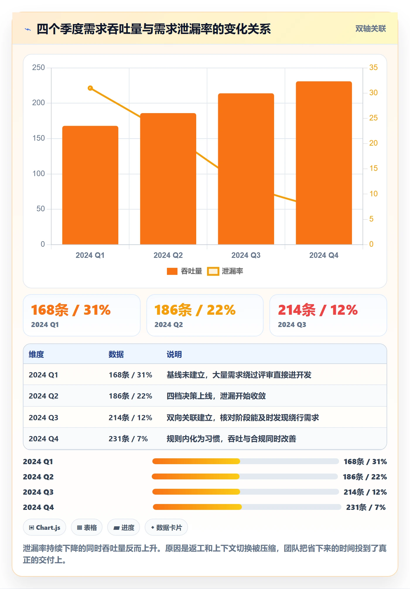 范围定义管理指南:产品经理如何做好项目范围,最佳实践全流程