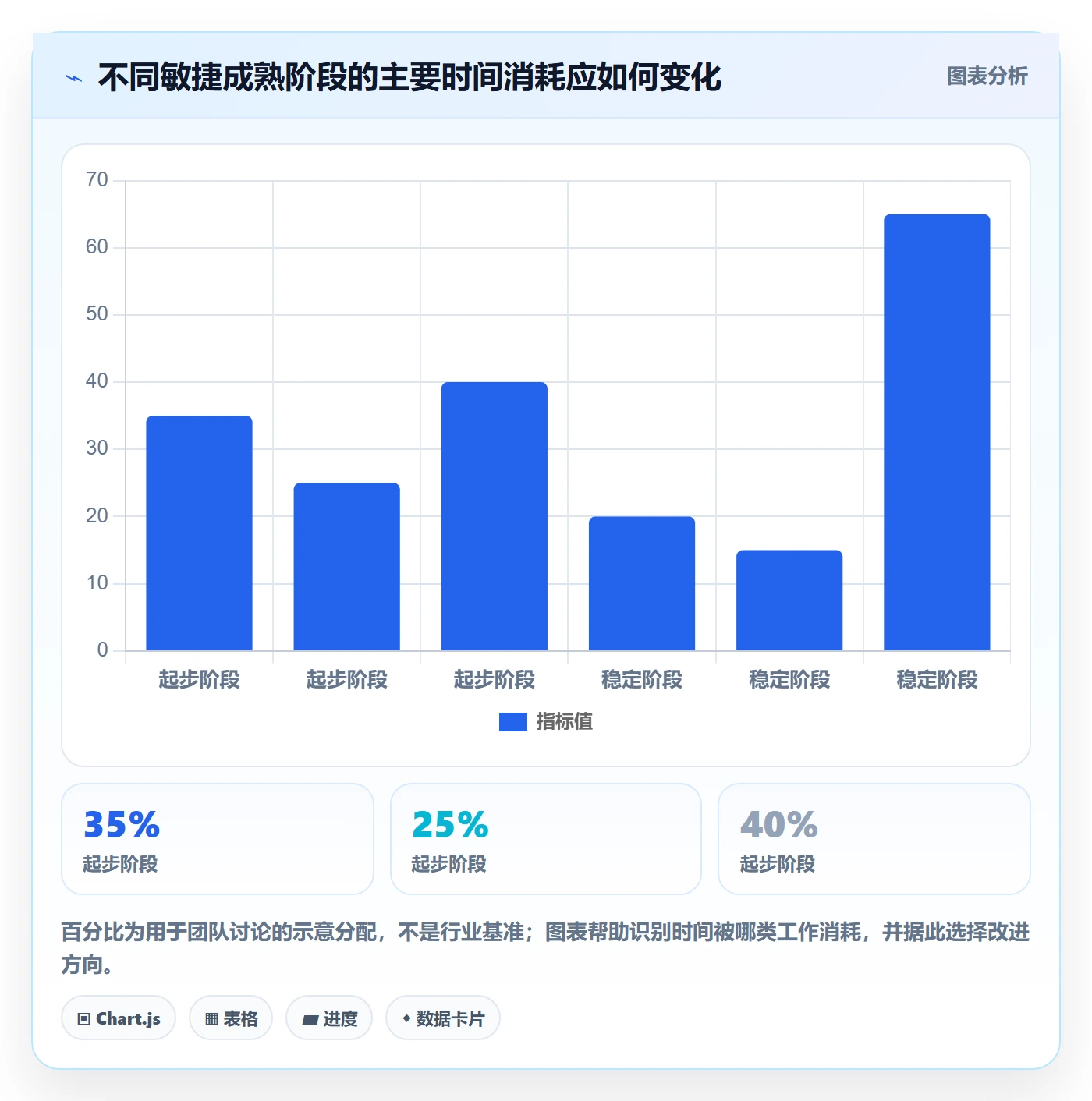 Story落地方案:跨部门团队开展敏捷项目的入门指南案例解析