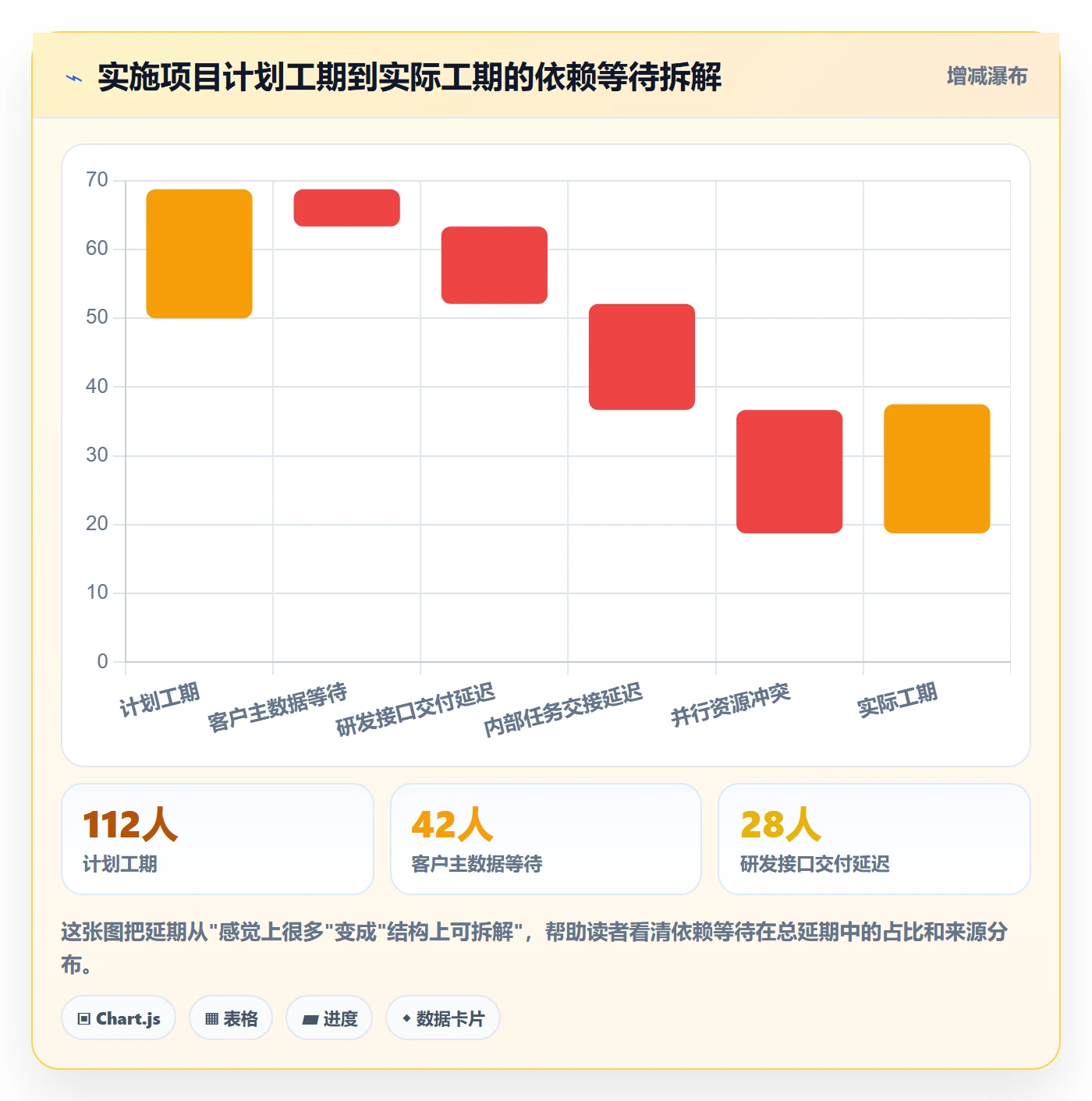FS流程与规范:实施团队任务依赖流程优化关键指标