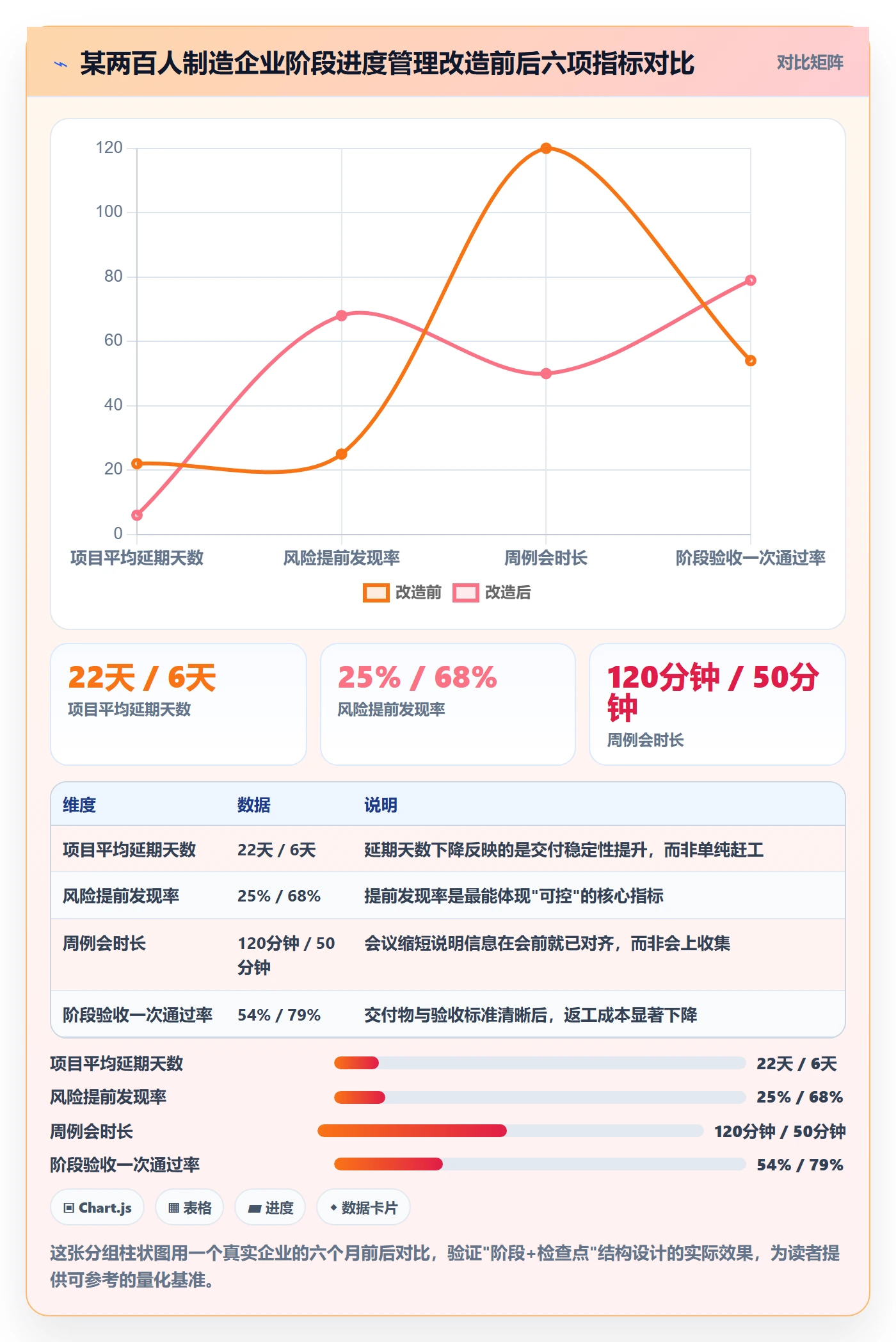 阶段进度管理方法大全:企业管理者进度管理流程优化落地清单