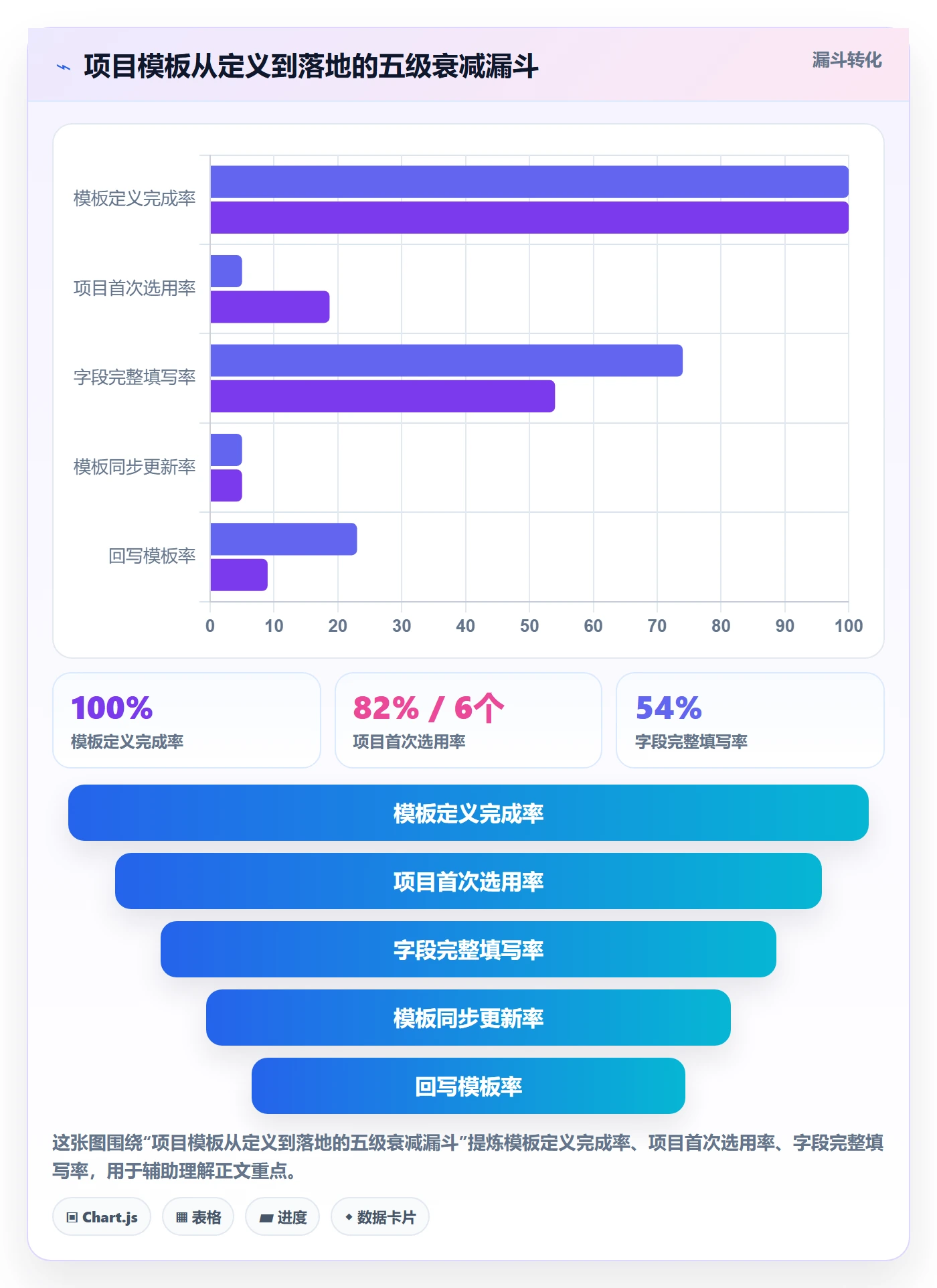 项目模板流程与规范：研发团队项目模板协同管理关键指标