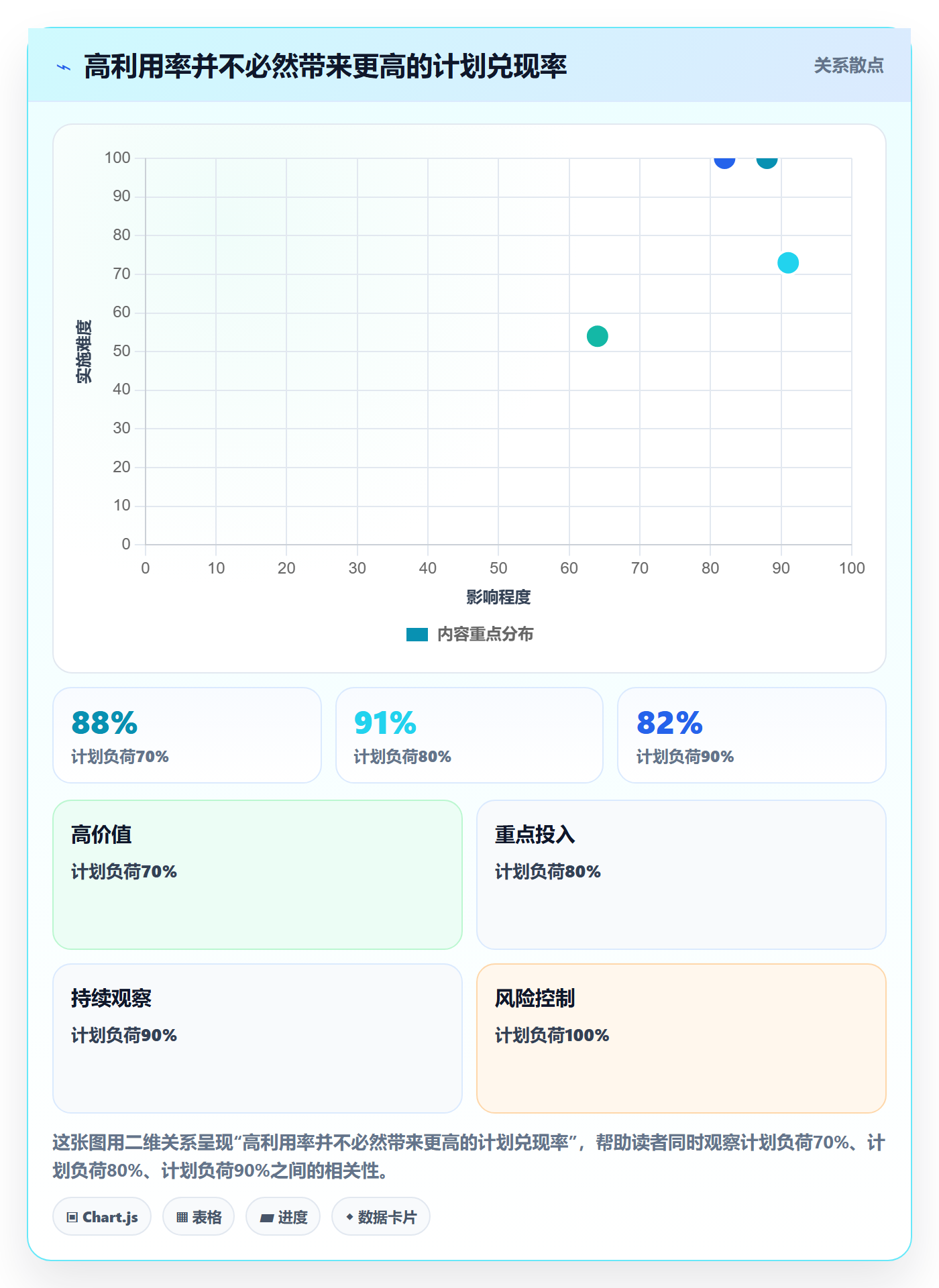 资源管理岗位教程:管理层落地方案,避坑指南