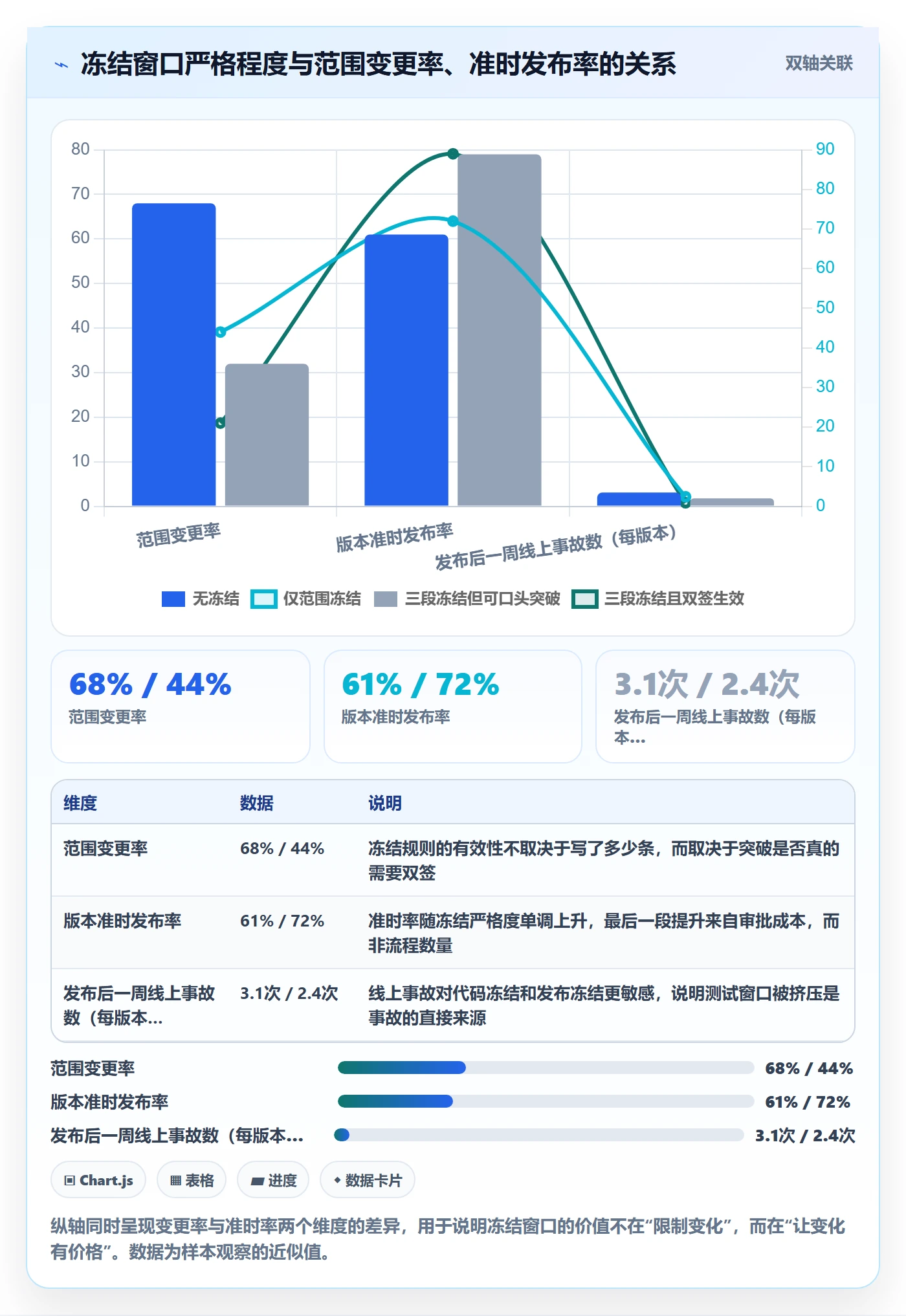 计划版本管理指南:研发团队如何做好项目规划,制度设计全流程