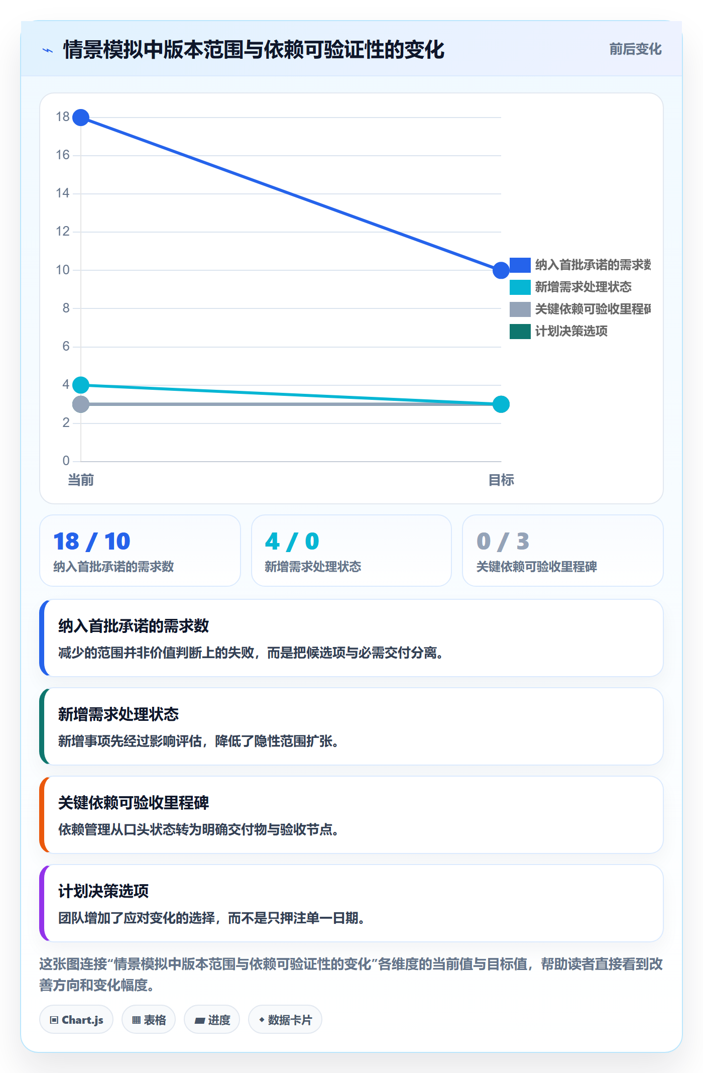 版本计划最佳实践:项目负责人版本管理风险控制,常见问题