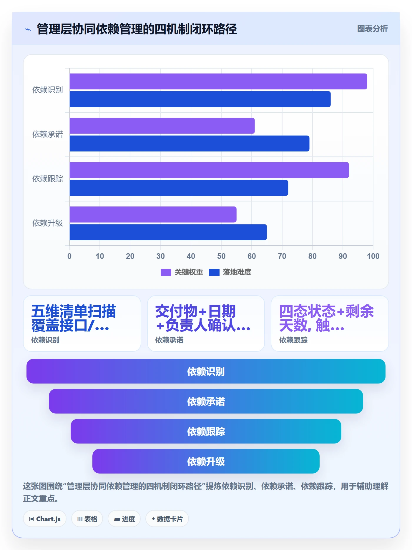 任务依赖依赖关系教程:管理层协同管理,避坑指南