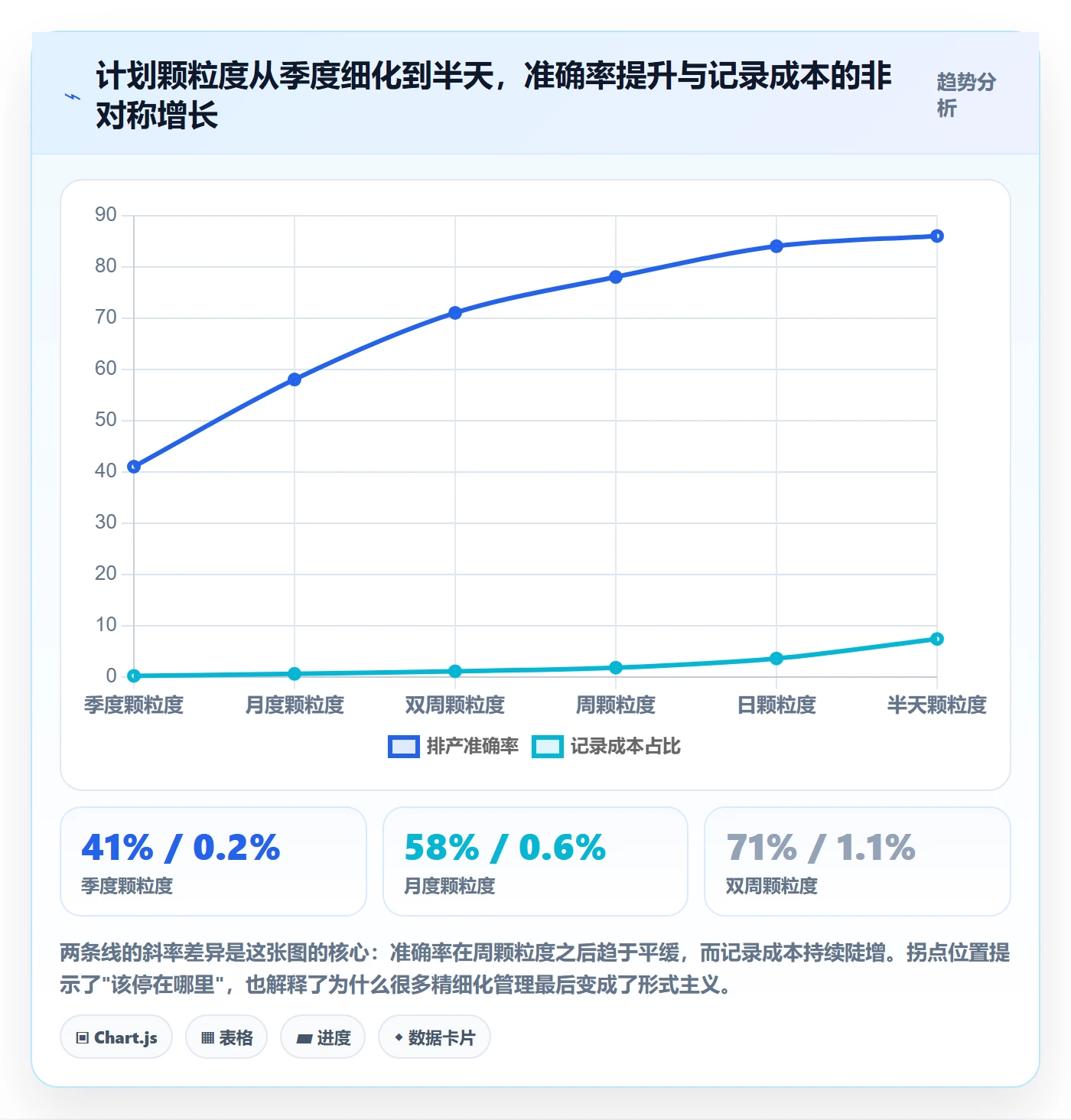 人力资源计划人员投入全流程：产品经理制度设计与一文讲清