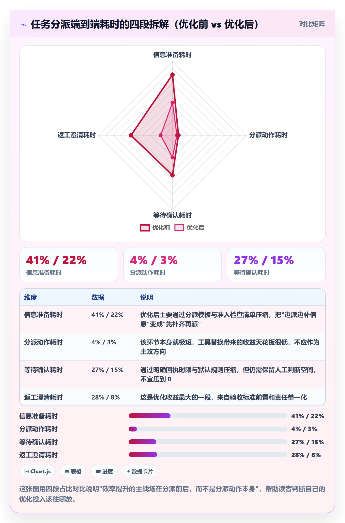 转交落地方案：PMO开展任务分派的效率提升案例解析