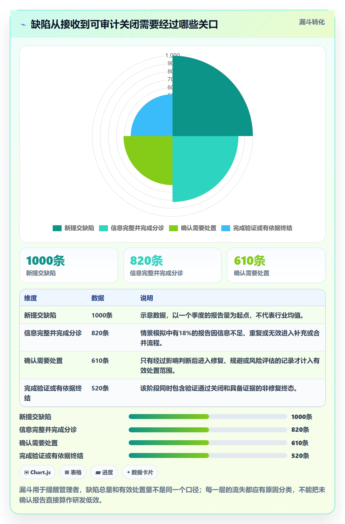 关闭落地方案：企业管理者开展Bug / 缺陷的效率提升案例解析