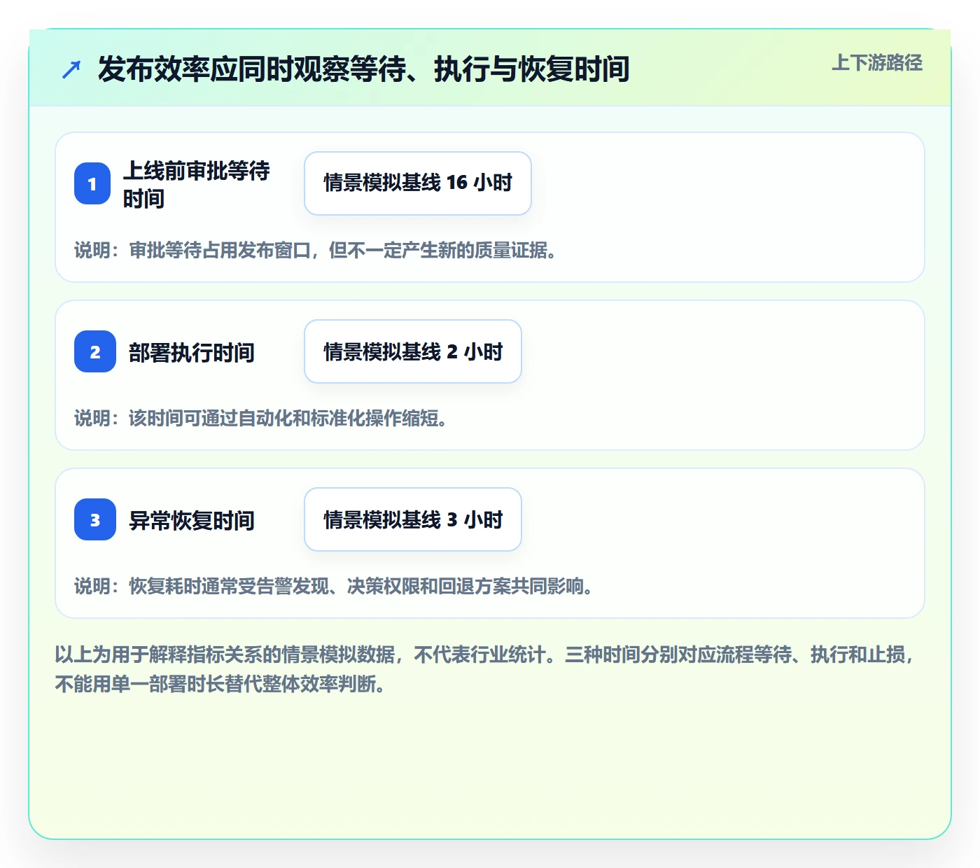 上线管理指南：实施团队如何做好发布管理，效率提升全流程