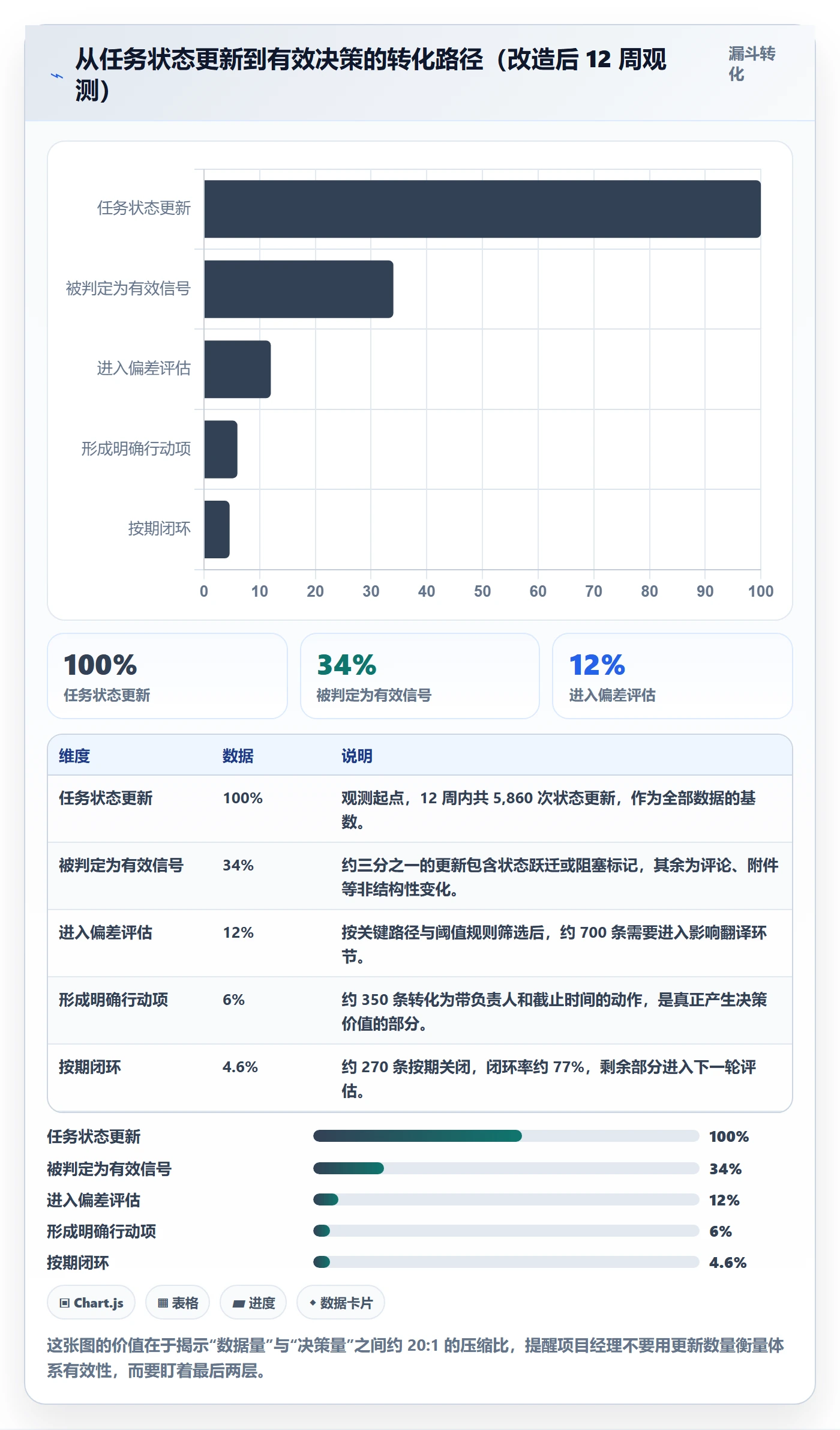 动态管理指南:项目经理如何做好进度跟踪,实操方法全流程