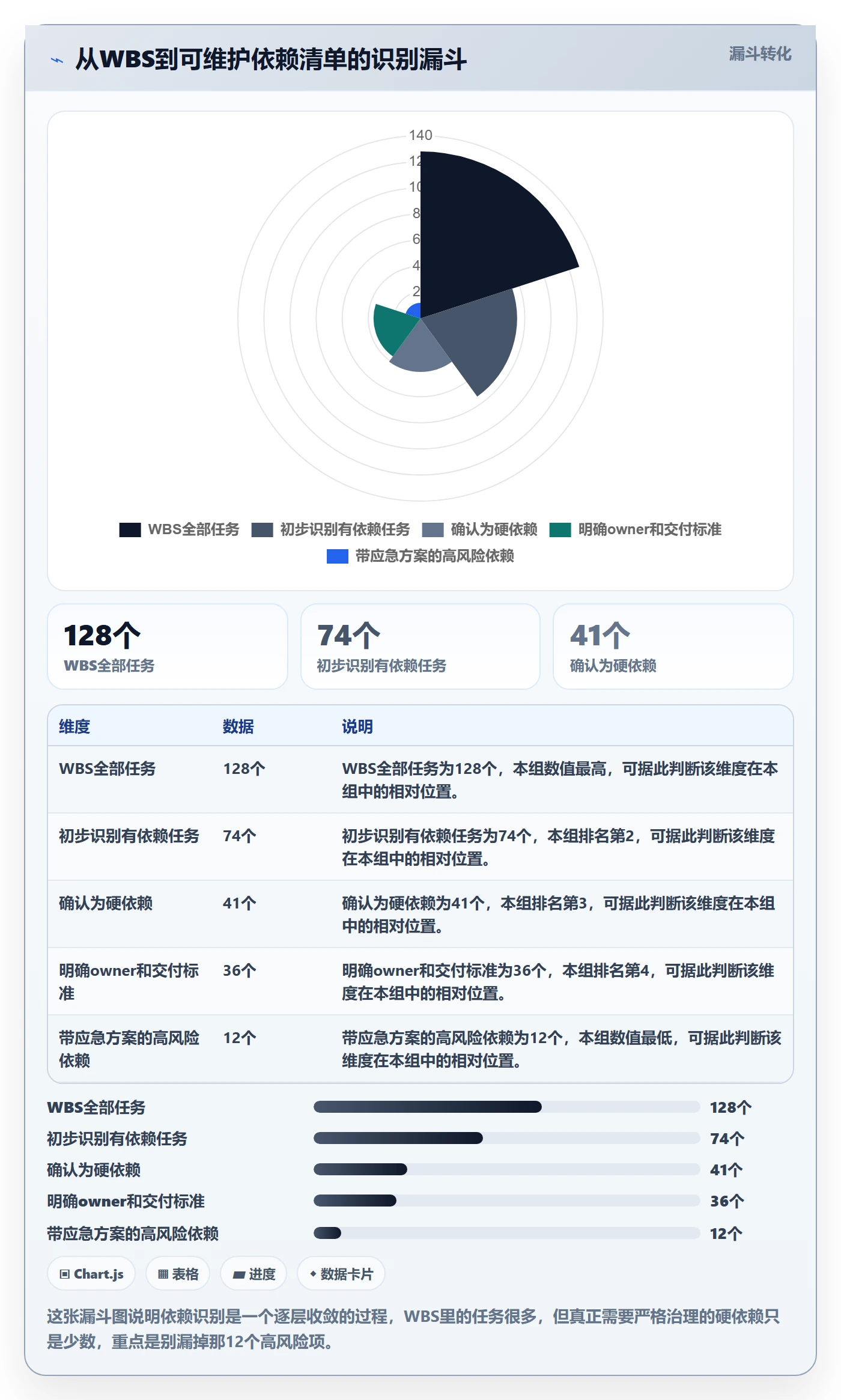 前置任务管理指南：项目负责人如何做好任务依赖，落地方案全流程