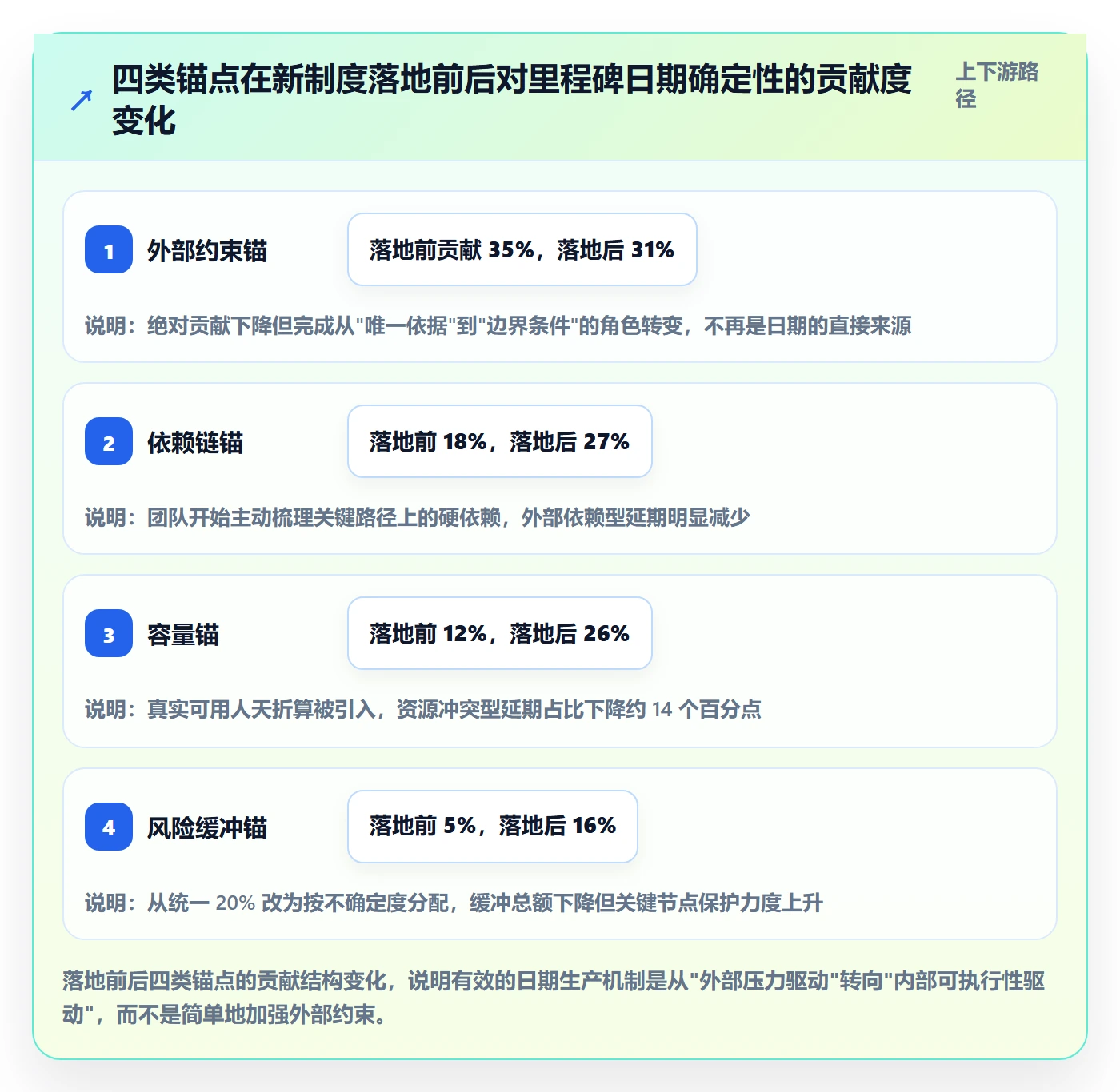 节点日期怎么做?项目经理制度设计:里程碑从0到1