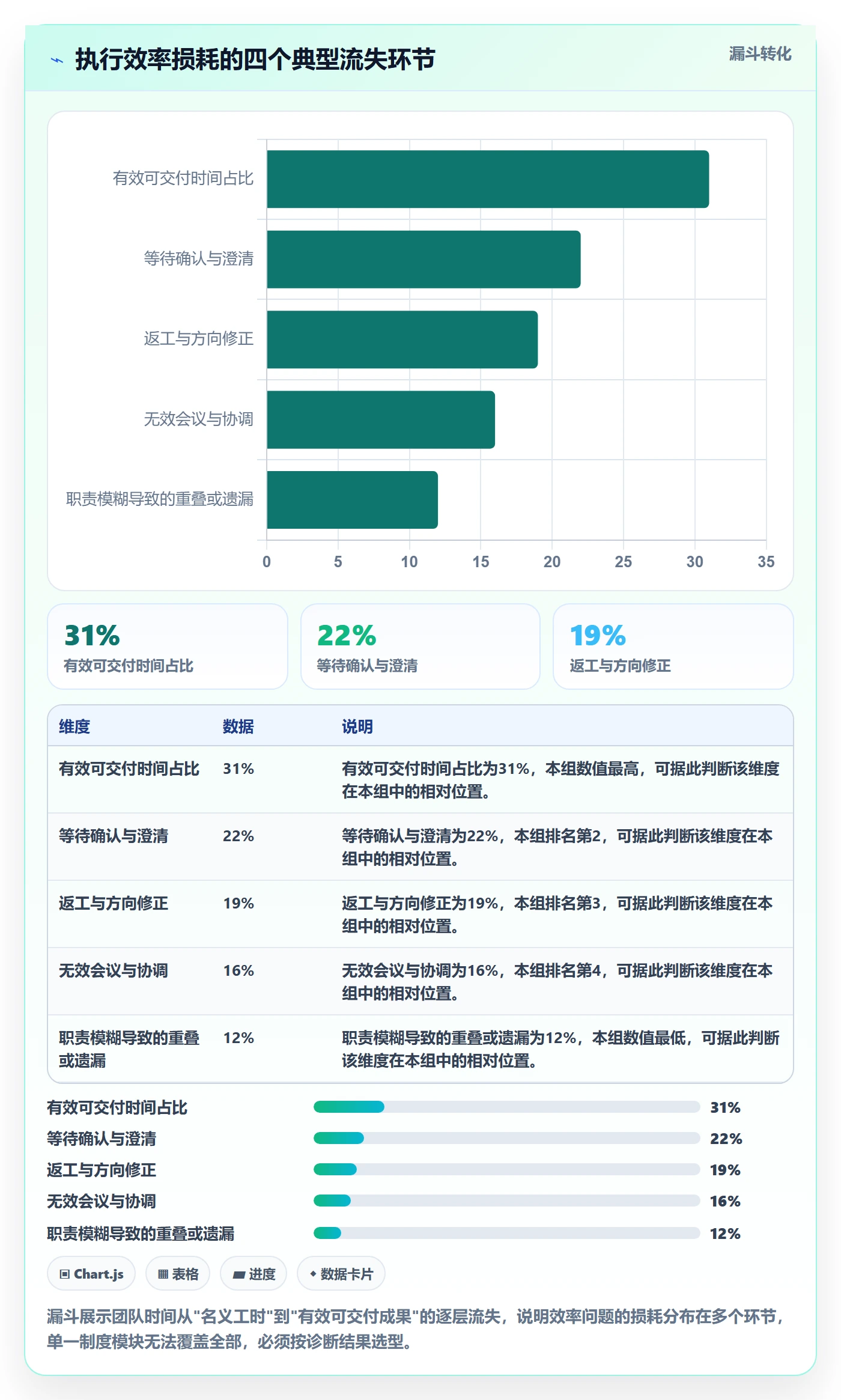 完成实操方法：项目成员提升任务执行效率的制度设计方法与模板