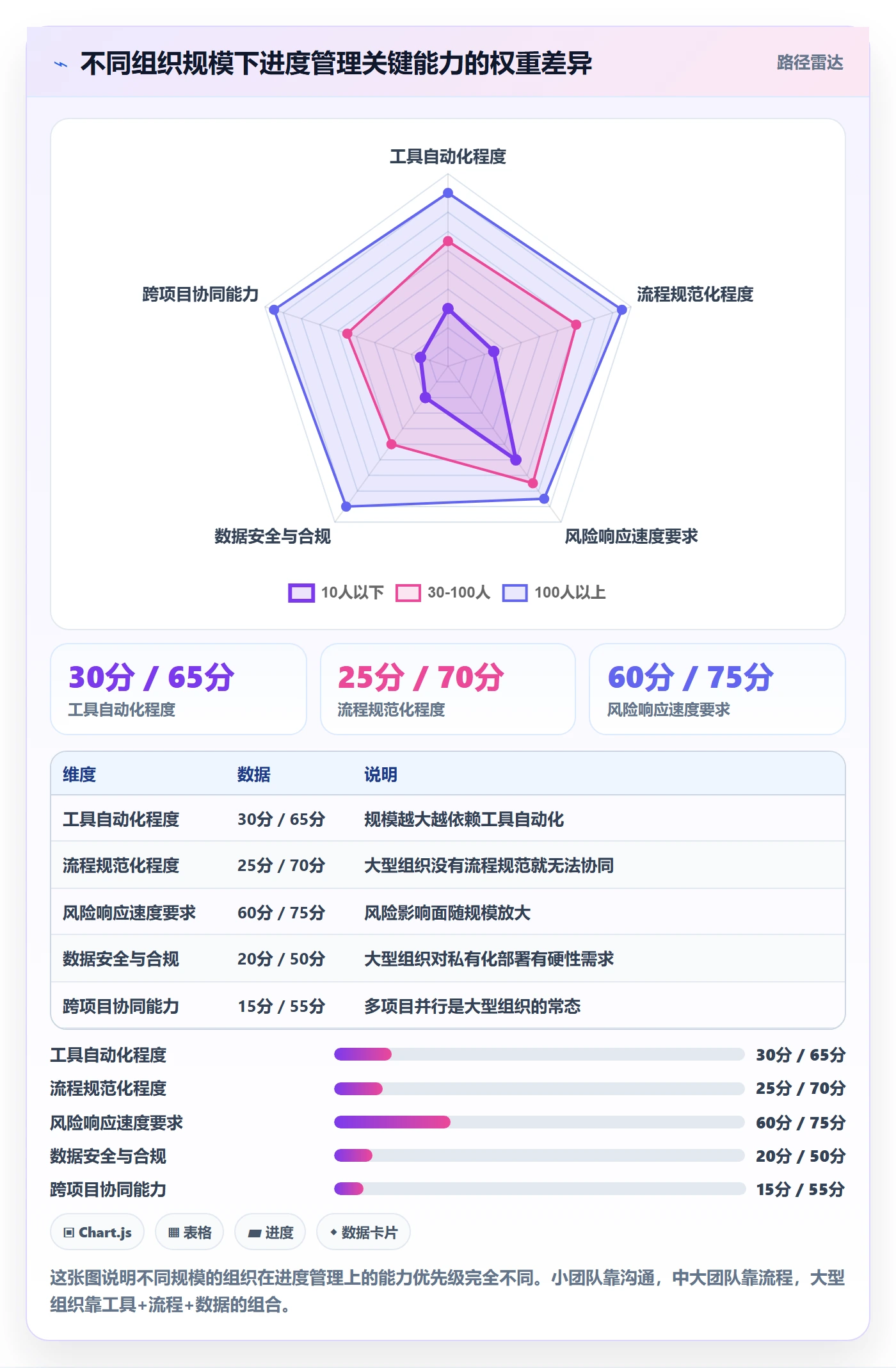 进度管理进度更新教程:项目成员风险控制,避坑指南