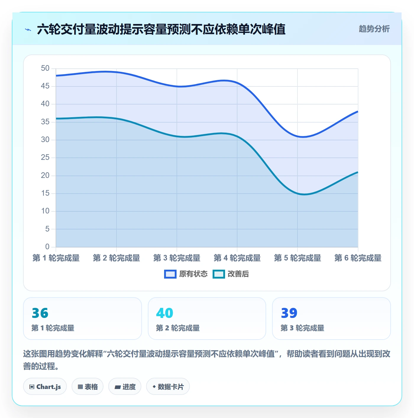 迭代管理如何做好迭代容量?项目经理效率提升与操作步骤