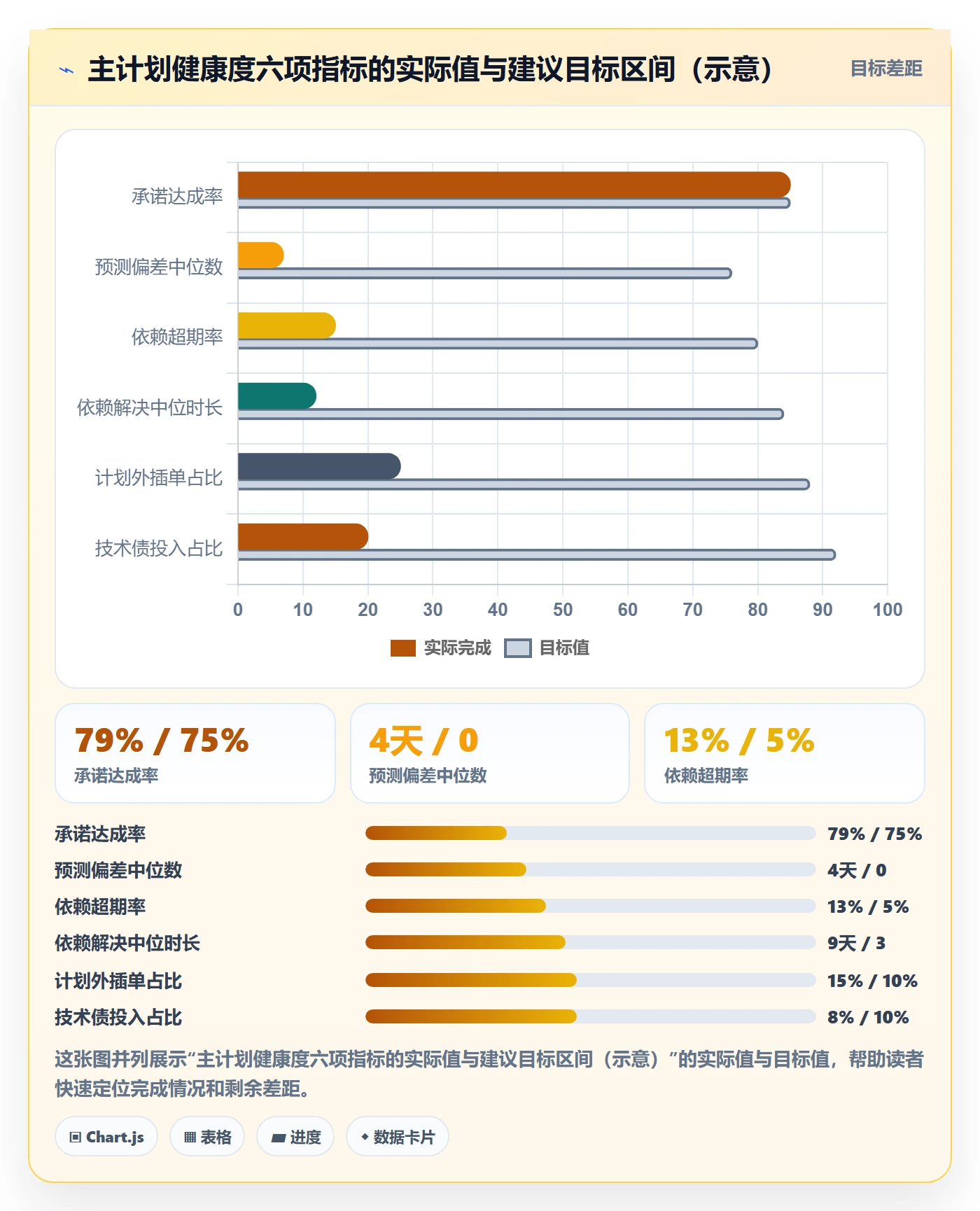 主计划管理指南：研发团队如何做好项目规划，最佳实践全流程
