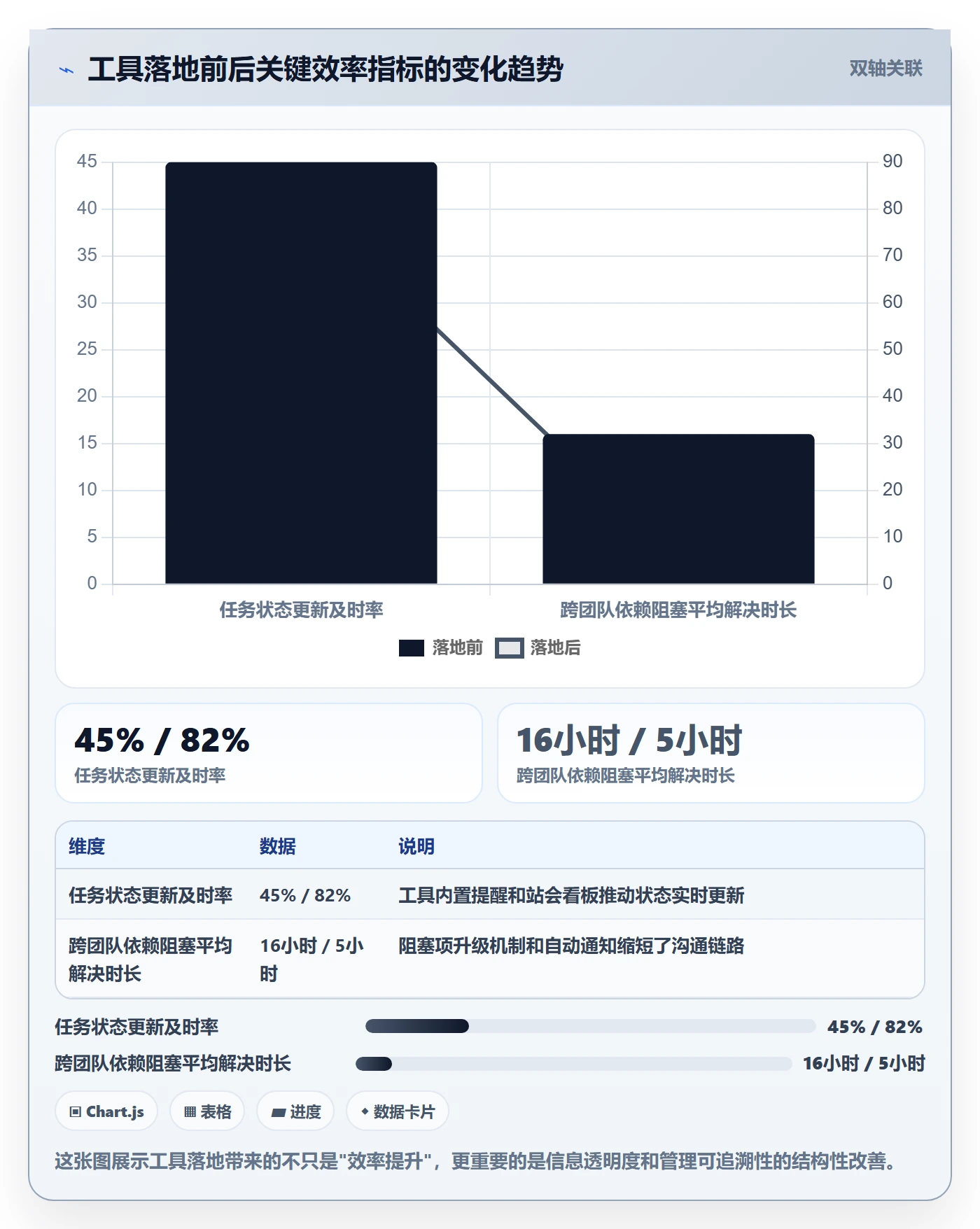 进度管理如何做好任务进度?产品经理流程优化与操作步骤