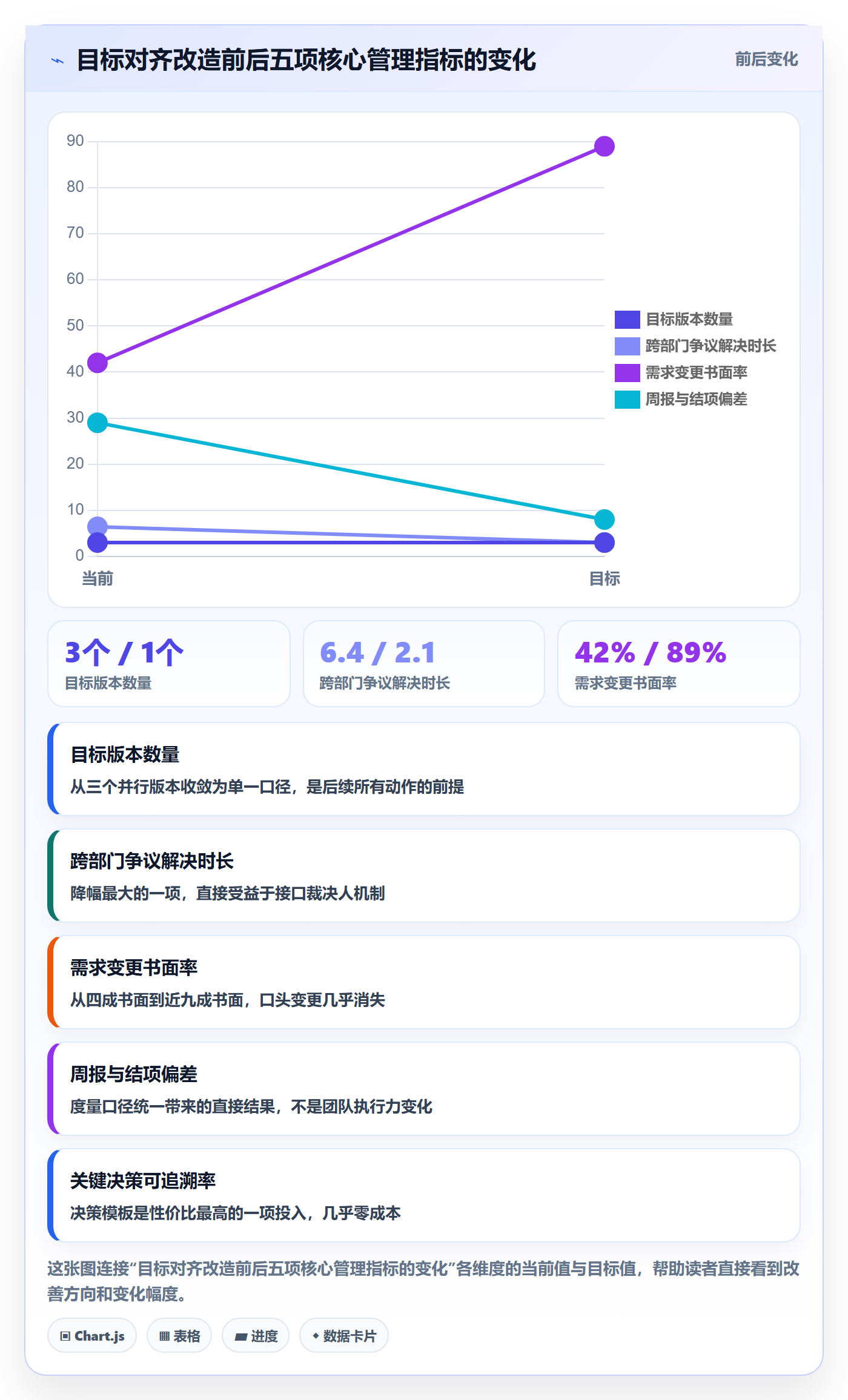 项目目标目标对齐教程：管理层风险控制，避坑指南