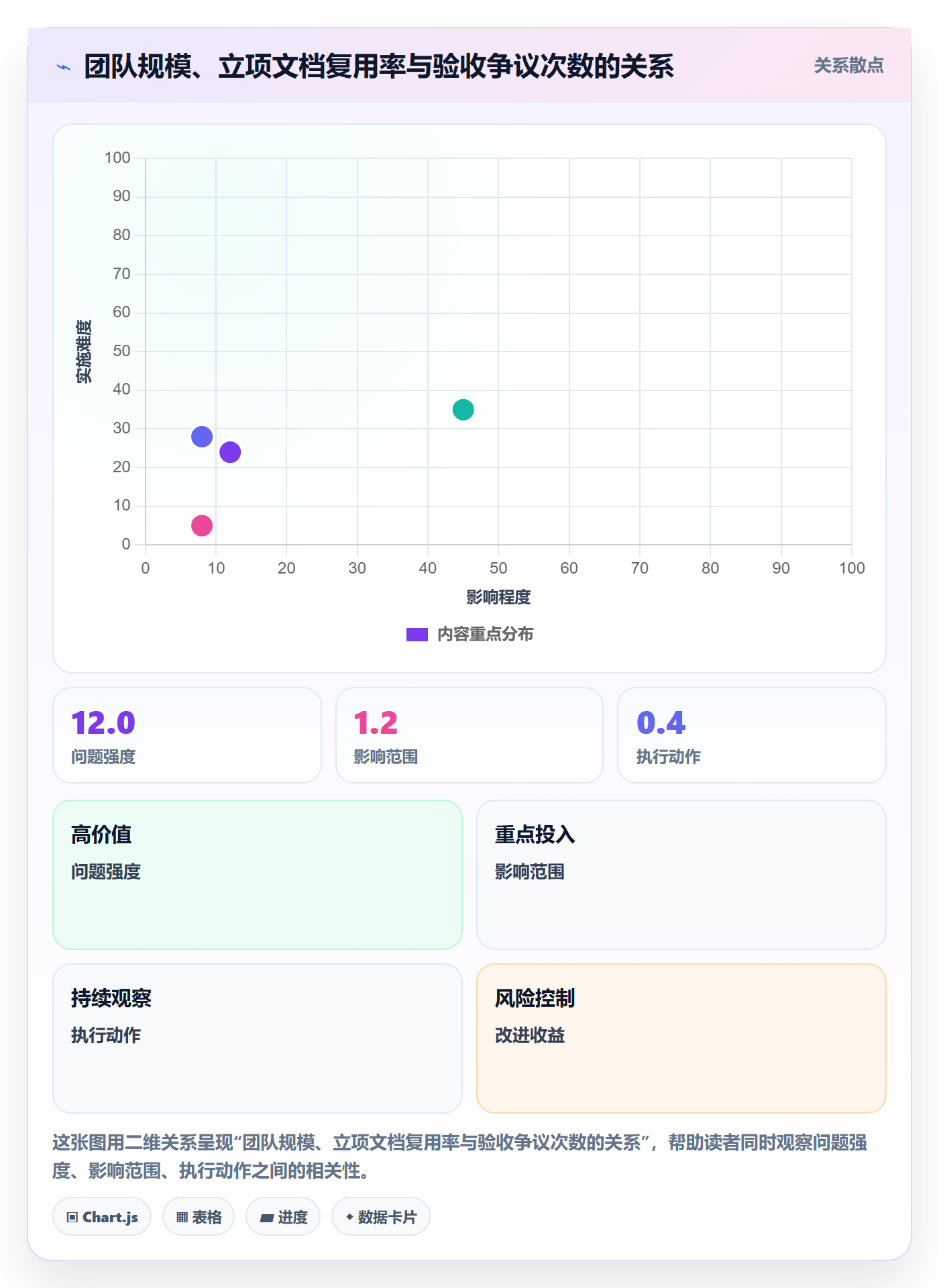 项目目标管理指南:项目成员如何做好项目立项,实操方法全流程